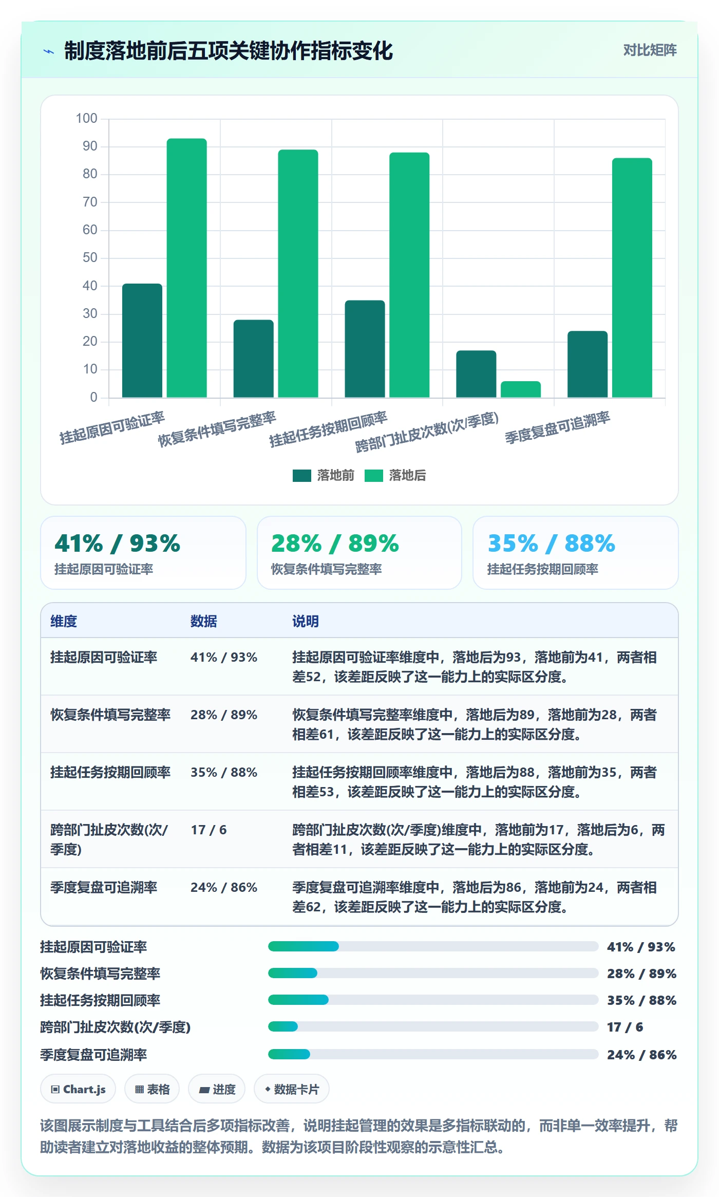 挂起管理方法大全:跨部门团队任务执行制度设计落地清单