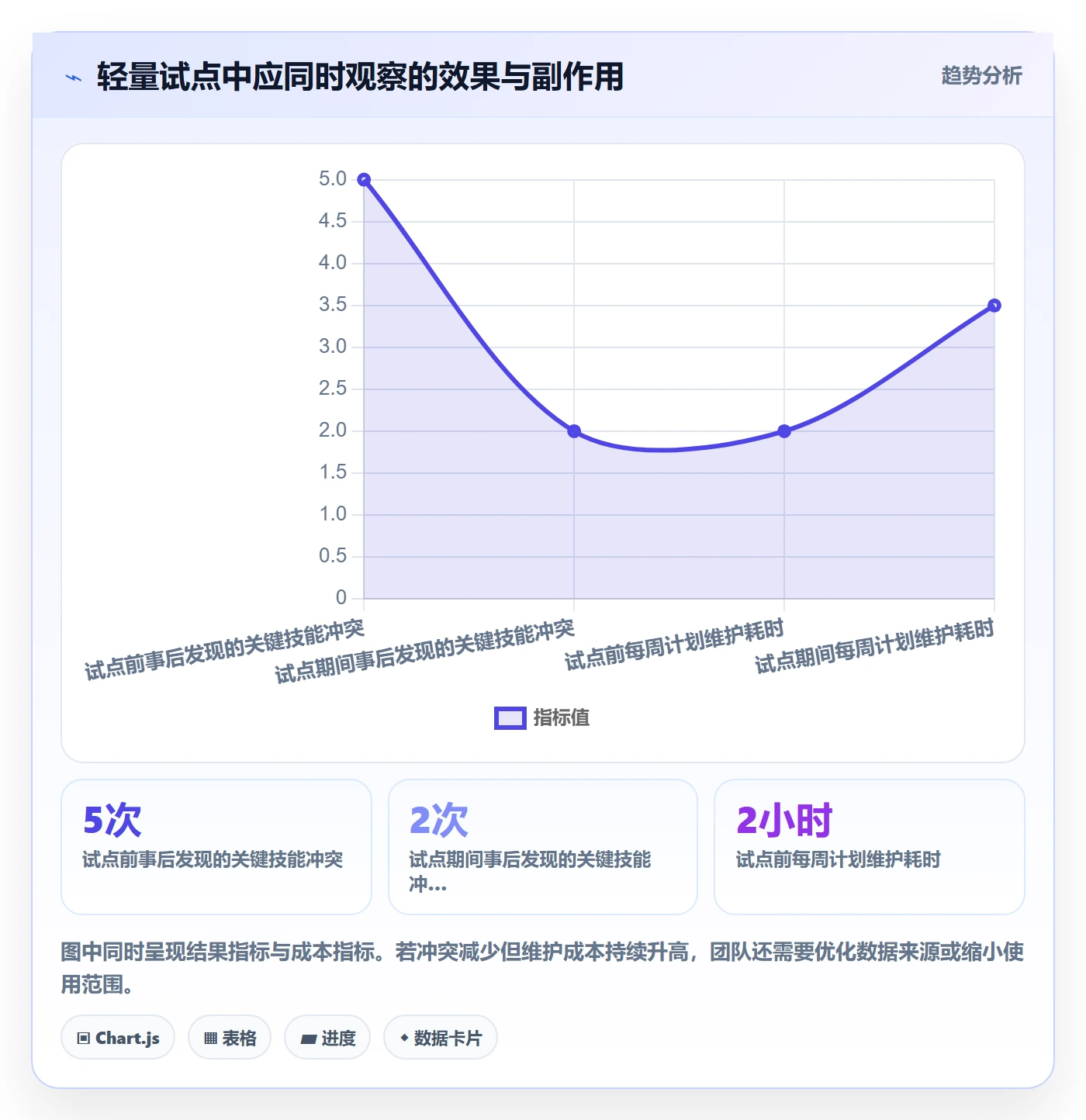 资源管理人员教程：产品经理入门指南，避坑指南