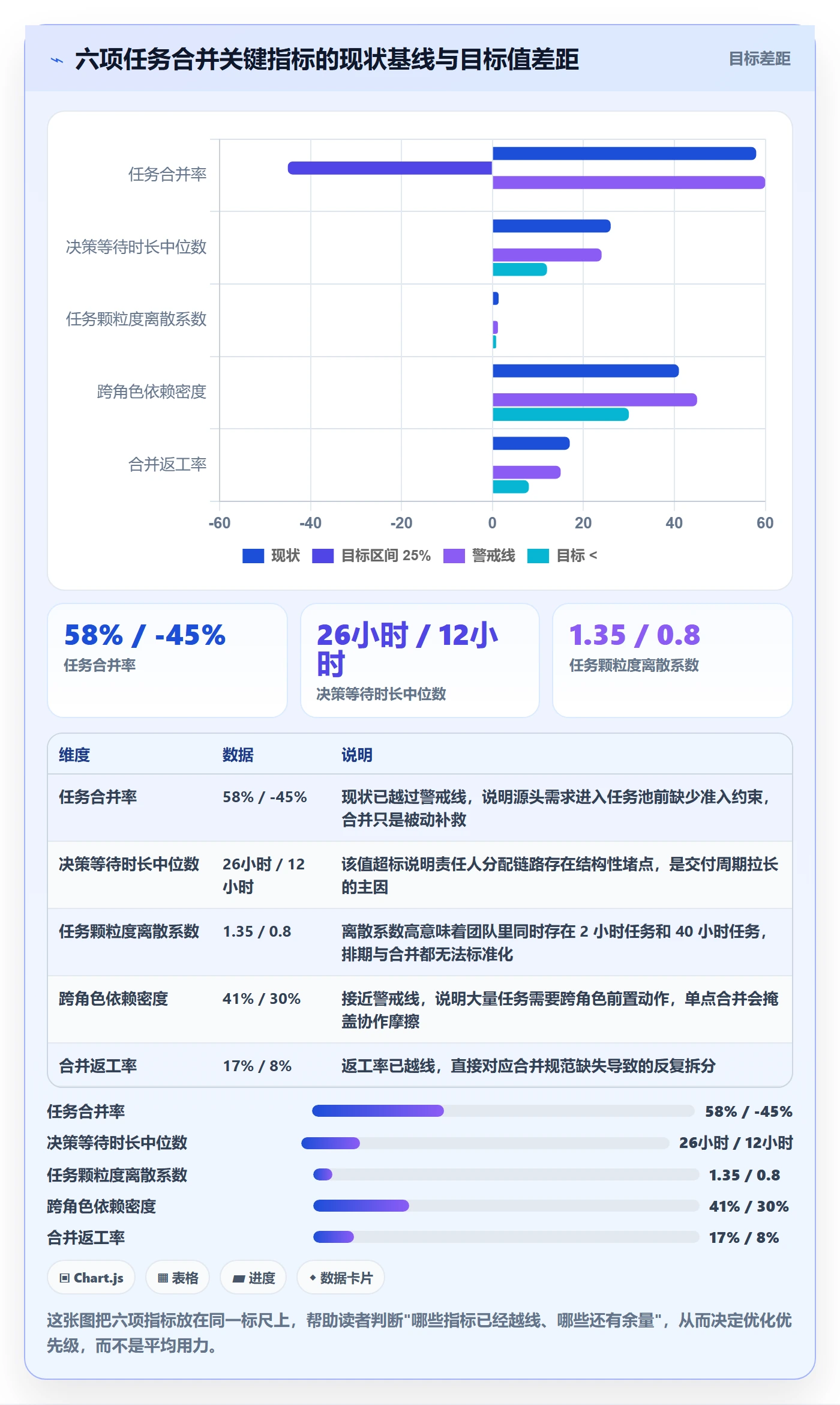 任务合并流程与规范：企业管理者任务管理流程优化关键指标