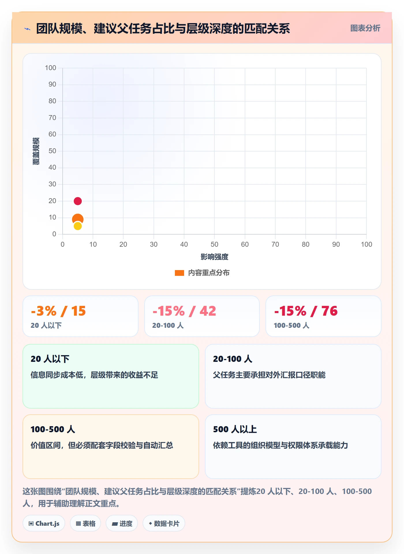 父任务最佳实践:项目经理任务管理协同管理,常见问题