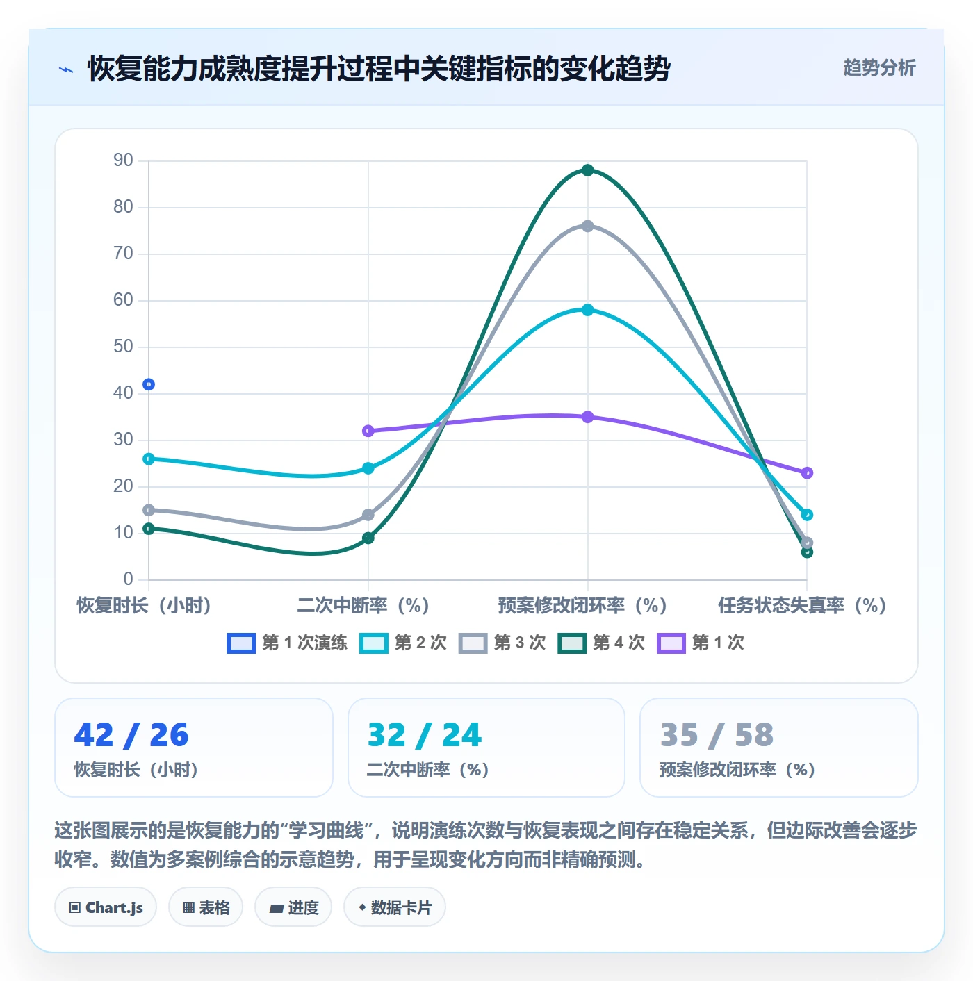 任务执行恢复全流程：企业管理者实操方法与一文讲清
