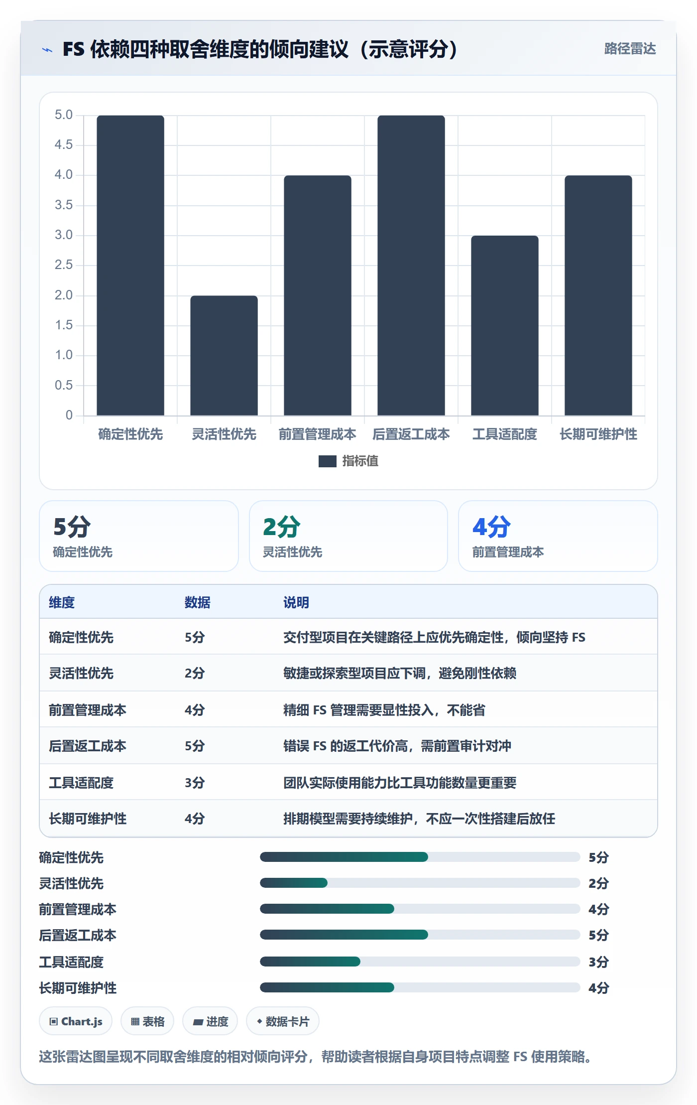 任务依赖FS教程：项目经理效率提升，避坑指南