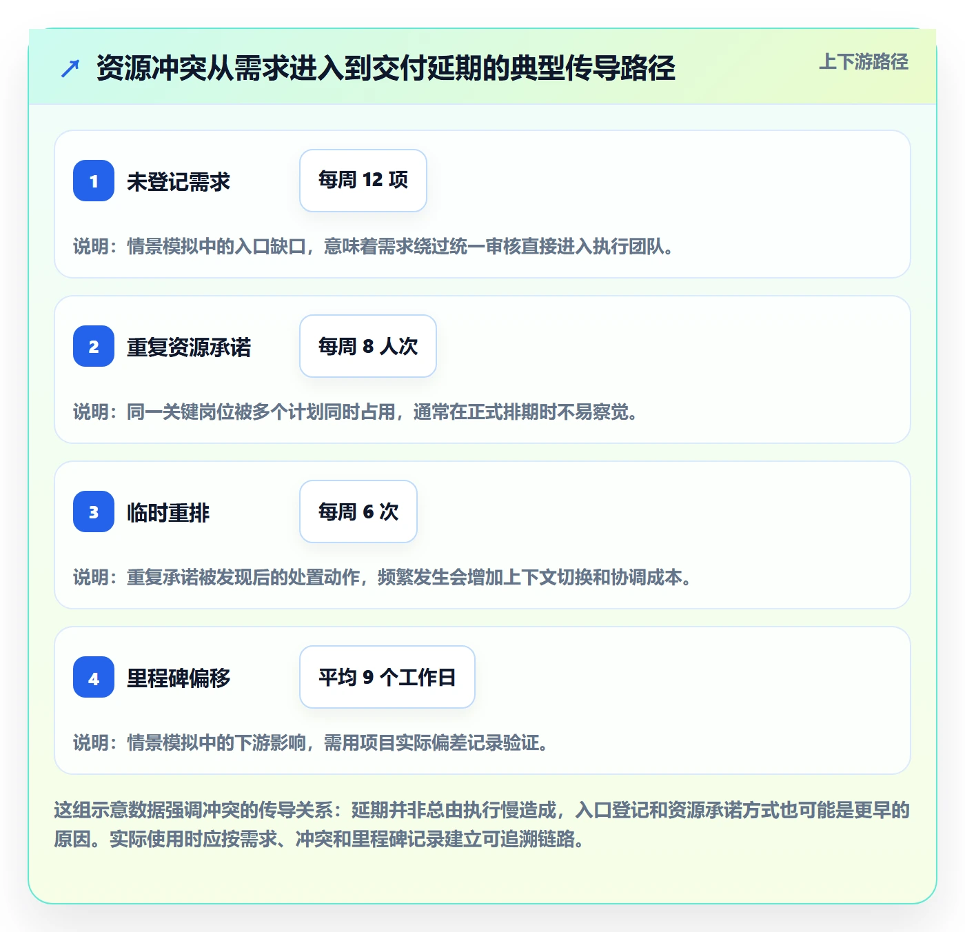 资源冲突管理指南：管理层如何做好人力资源计划，制度设计全流程