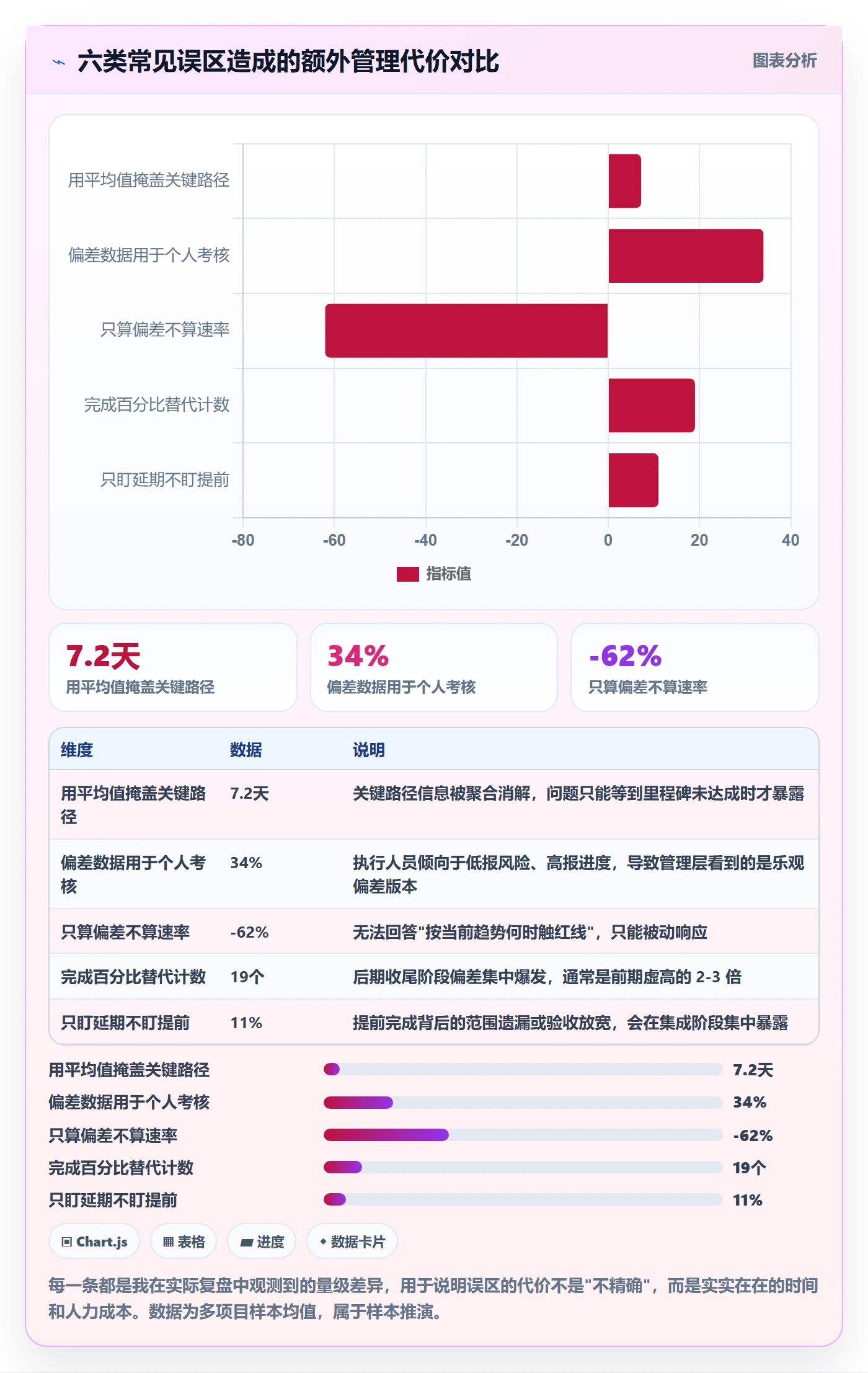 进度偏差实操方法:PMO提升进度管理效率的落地方案方法与模板