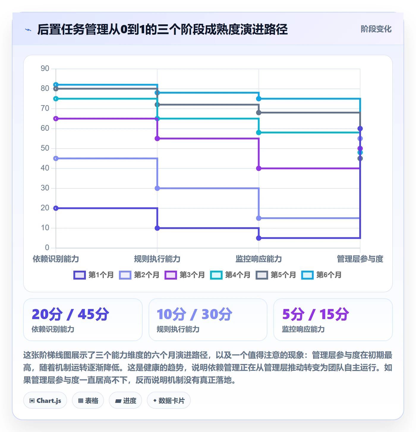 后置任务怎么做?管理层风险控制:任务依赖从0到1