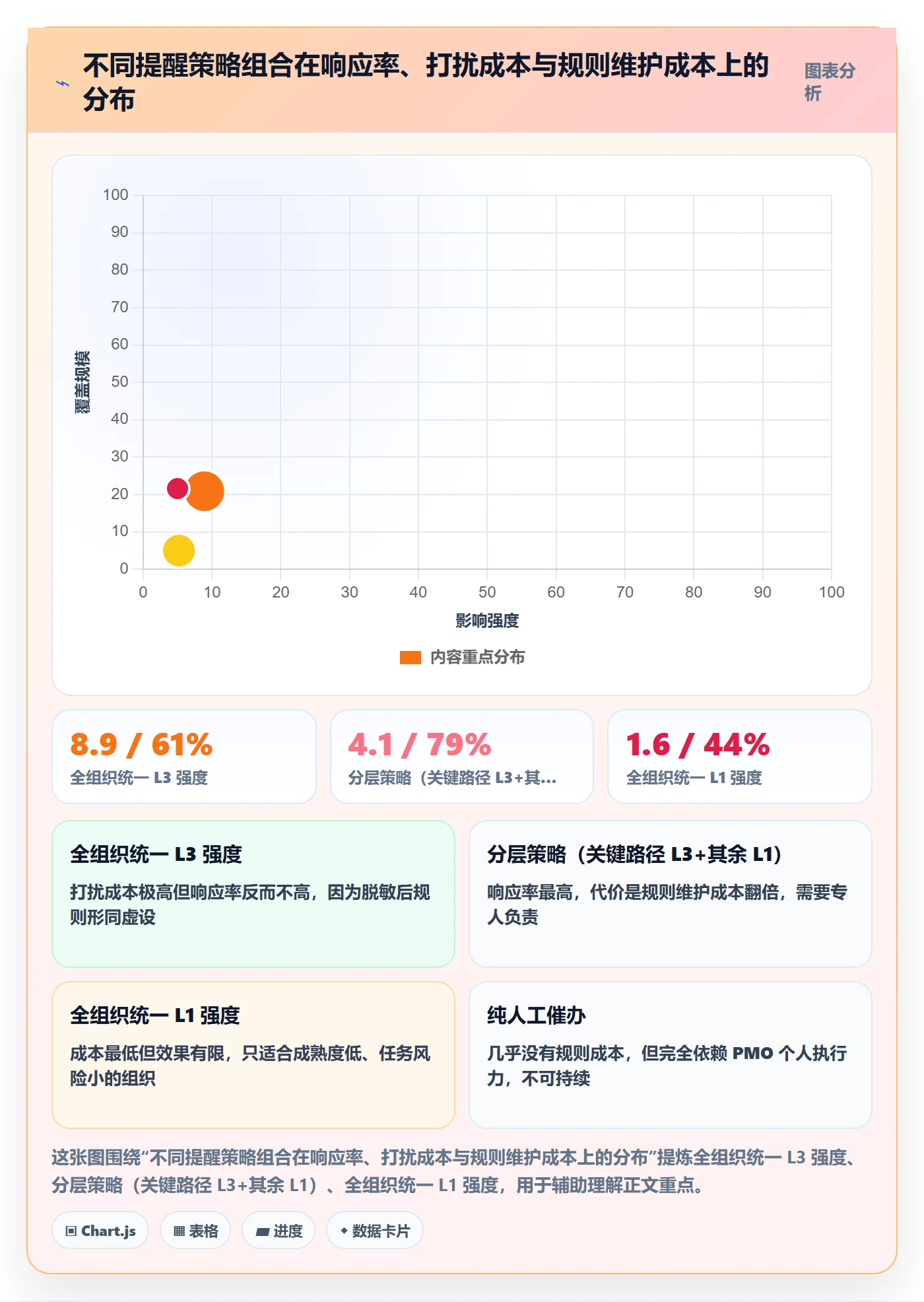 督办实操方法:跨部门团队提升任务提醒效率的最佳实践方法与模板