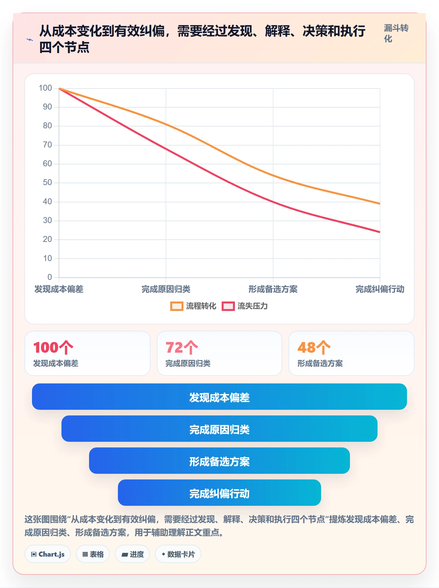 预计成本最佳实践:产品经理成本管理效率提升,常见问题