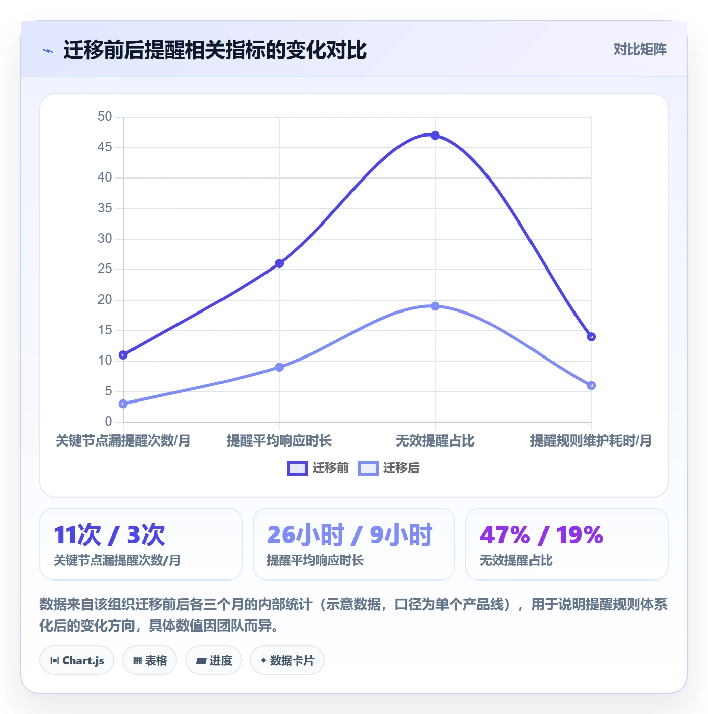 自动提醒管理方法大全:产品经理任务提醒最佳实践落地清单