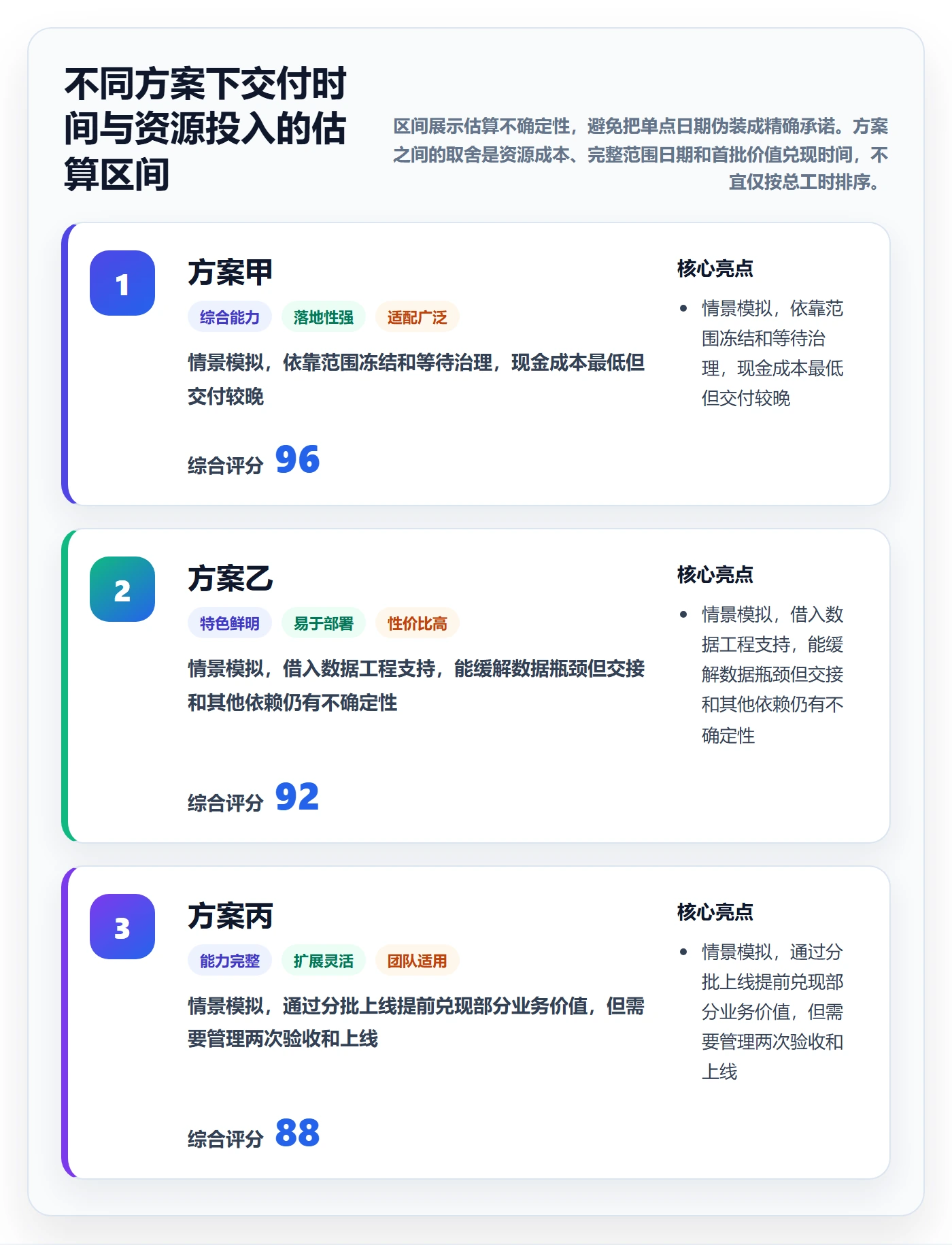 角色最佳实践:项目负责人资源管理实操方法,常见问题