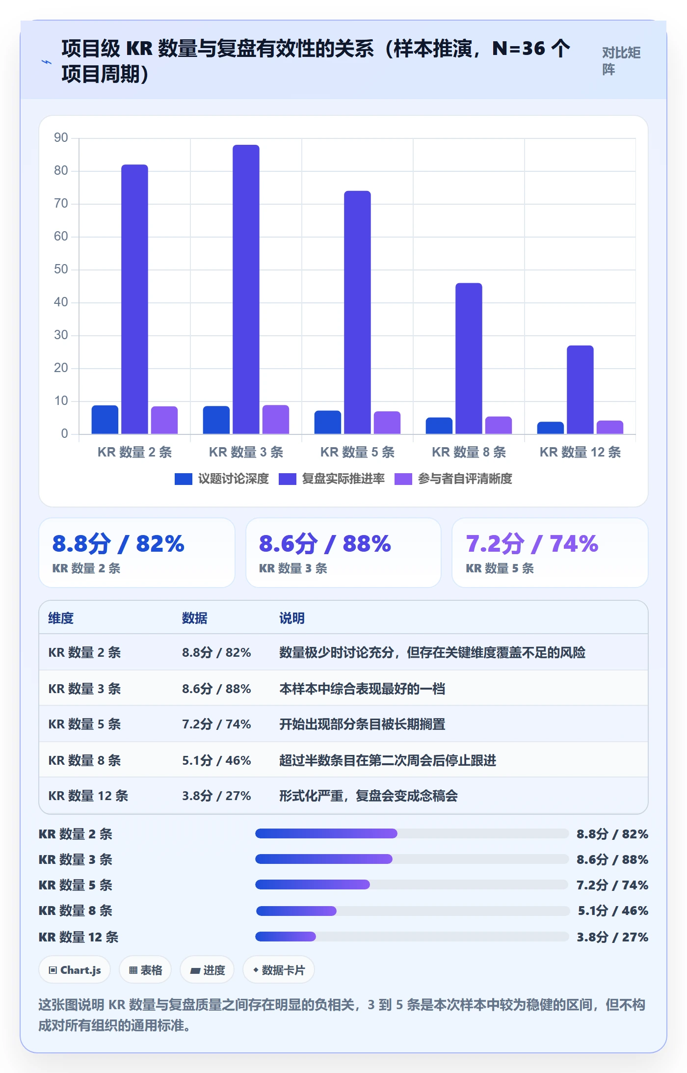 关键结果怎么做?跨部门团队最佳实践:项目目标从0到1