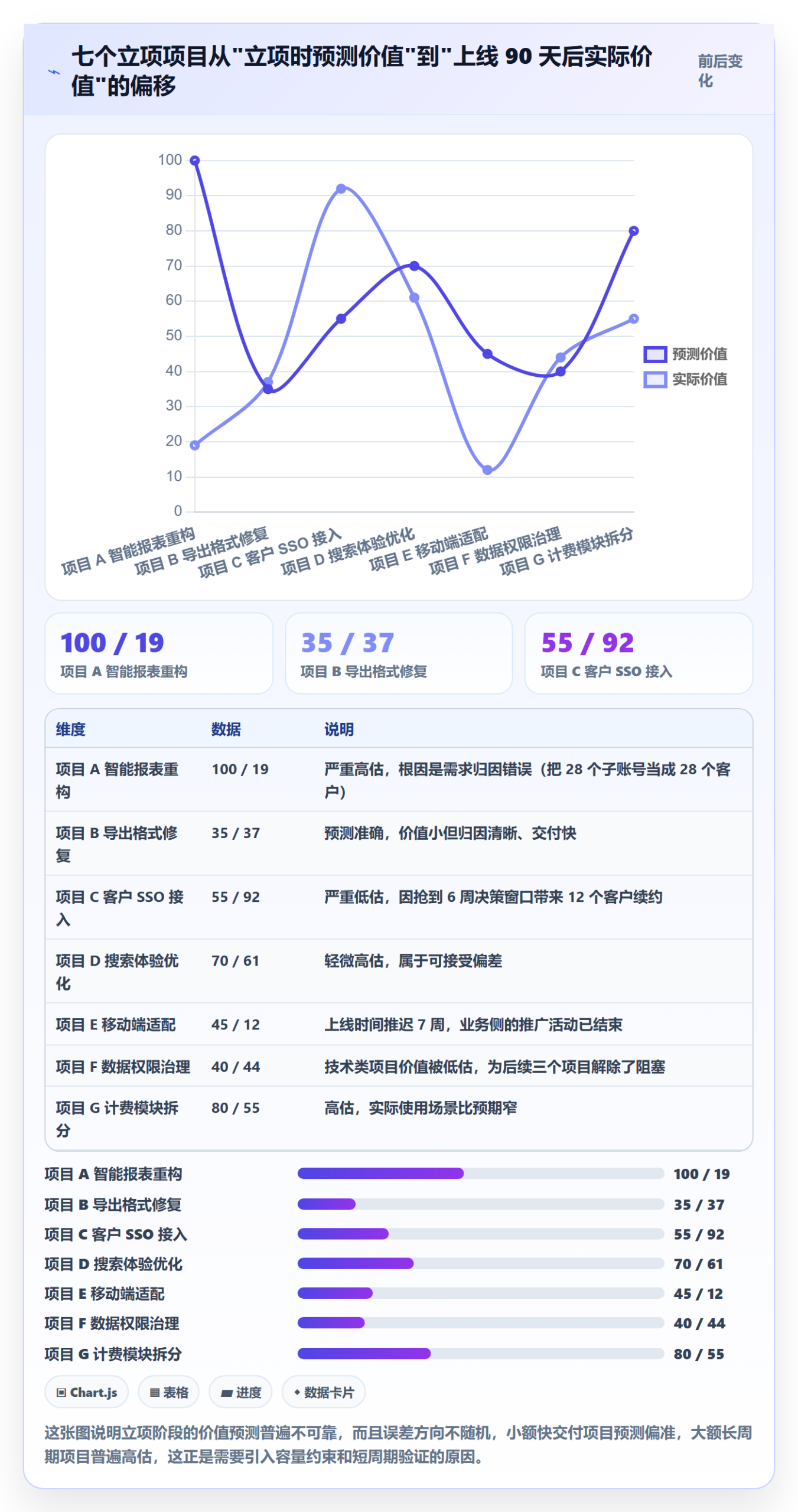 项目立项优先级教程:产品经理入门指南,避坑指南