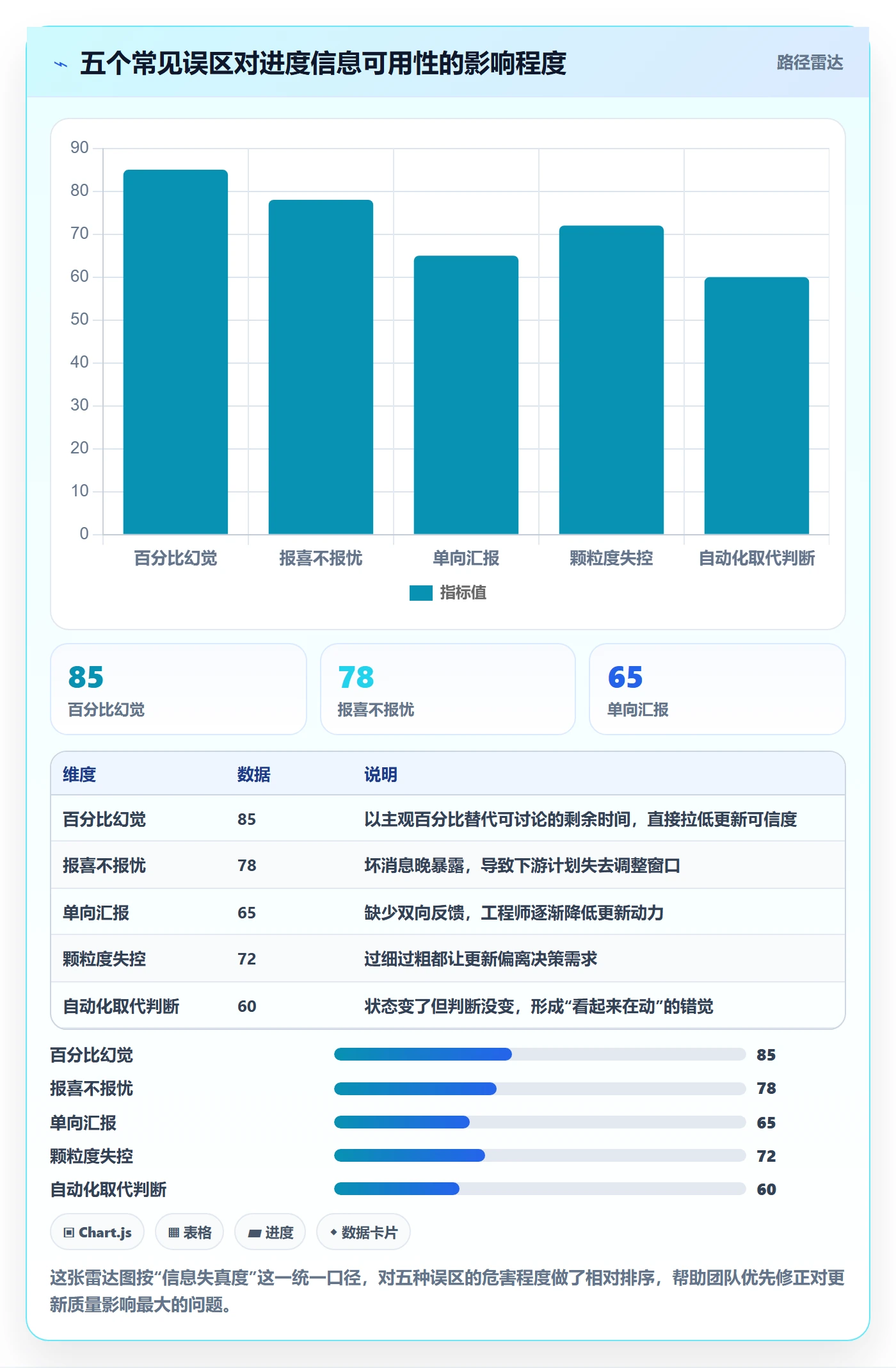 进度管理进度更新教程:研发团队实操方法,避坑指南