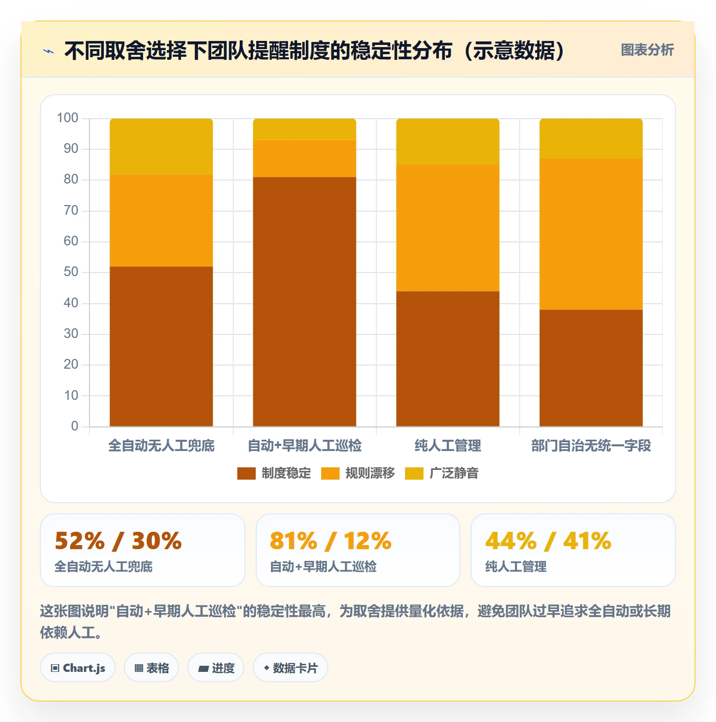 到期提醒实操方法:跨部门团队提升任务提醒效率的制度设计方法与模板