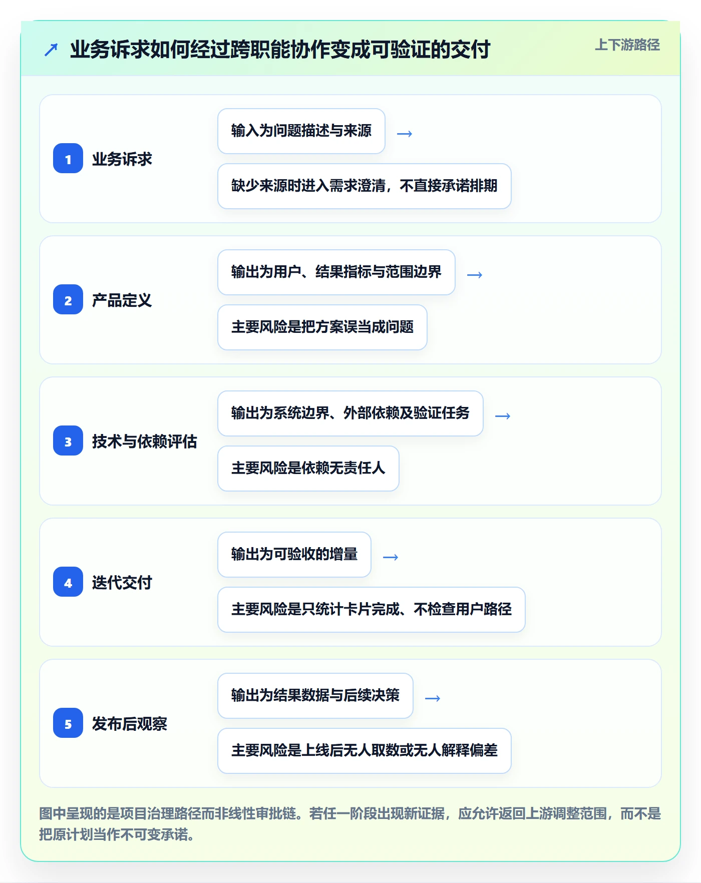 Epic最佳实践：项目经理产品需求落地方案，常见问题