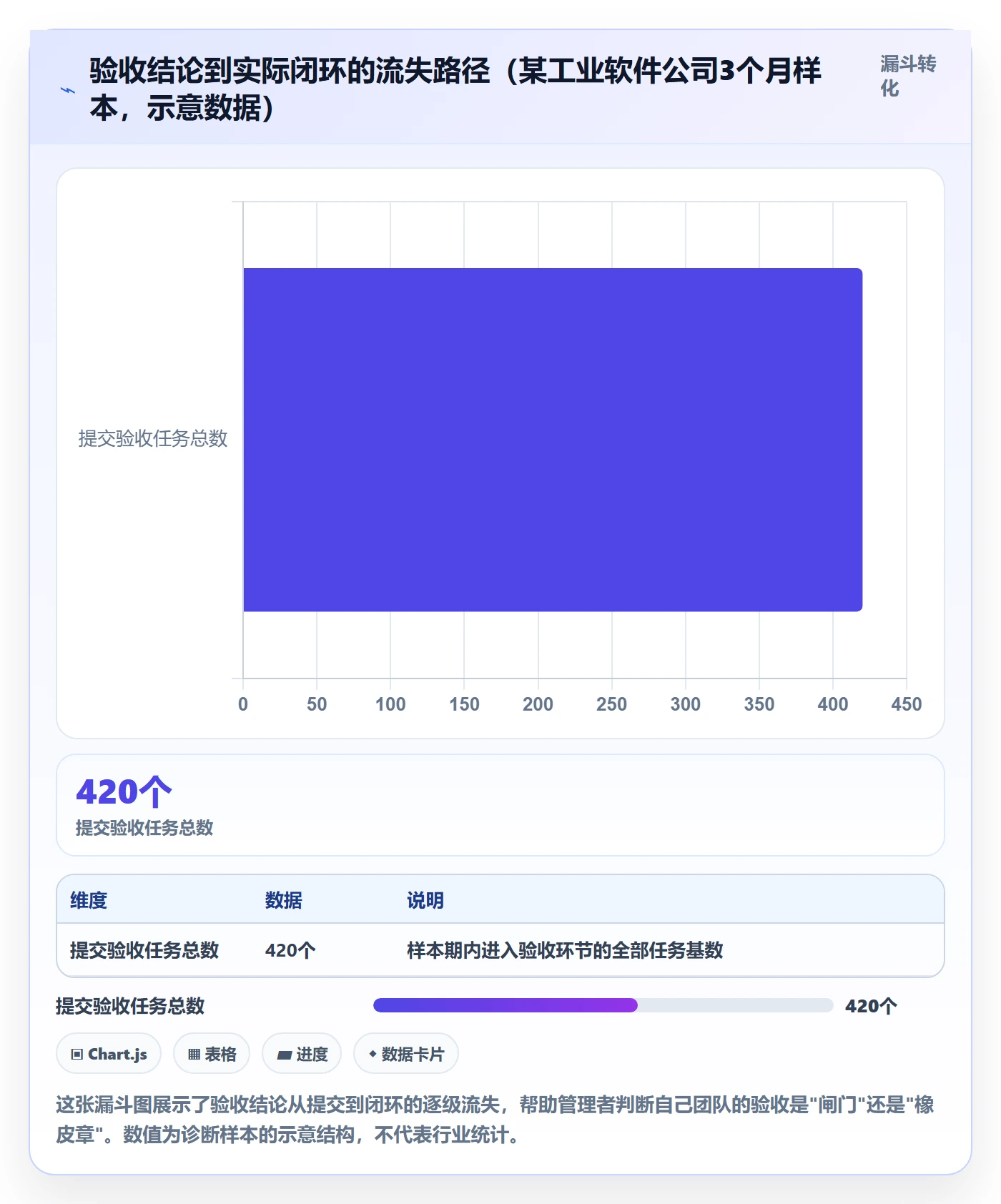 验收怎么做?管理层制度设计:任务验收从0到1