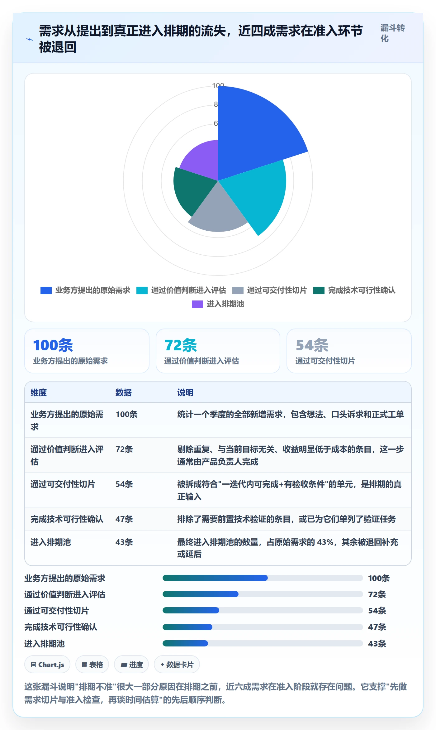 需求排期怎么做?项目成员风险控制:需求排期从0到1