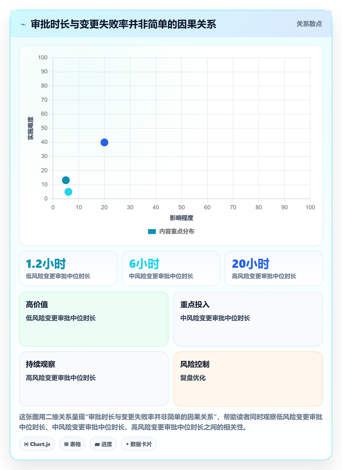 发布流程与规范:PMO发布管理制度设计关键指标