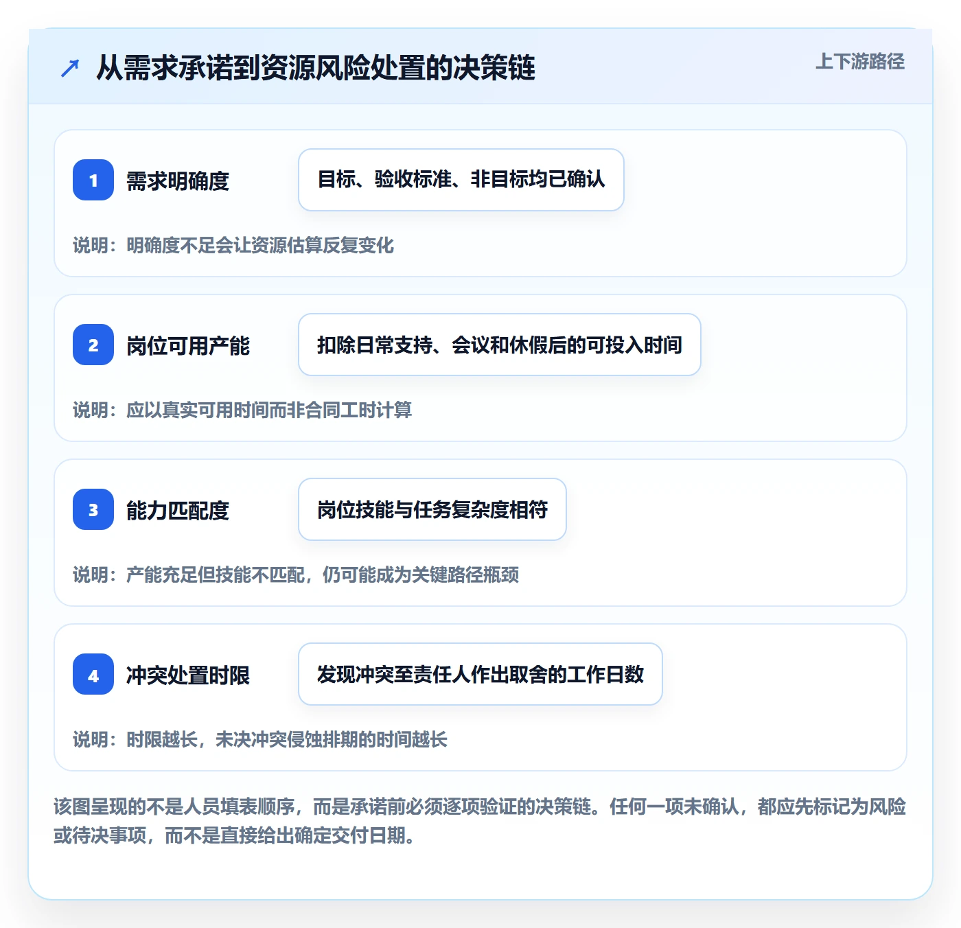 资源管理如何做好岗位？产品经理风险控制与操作步骤
