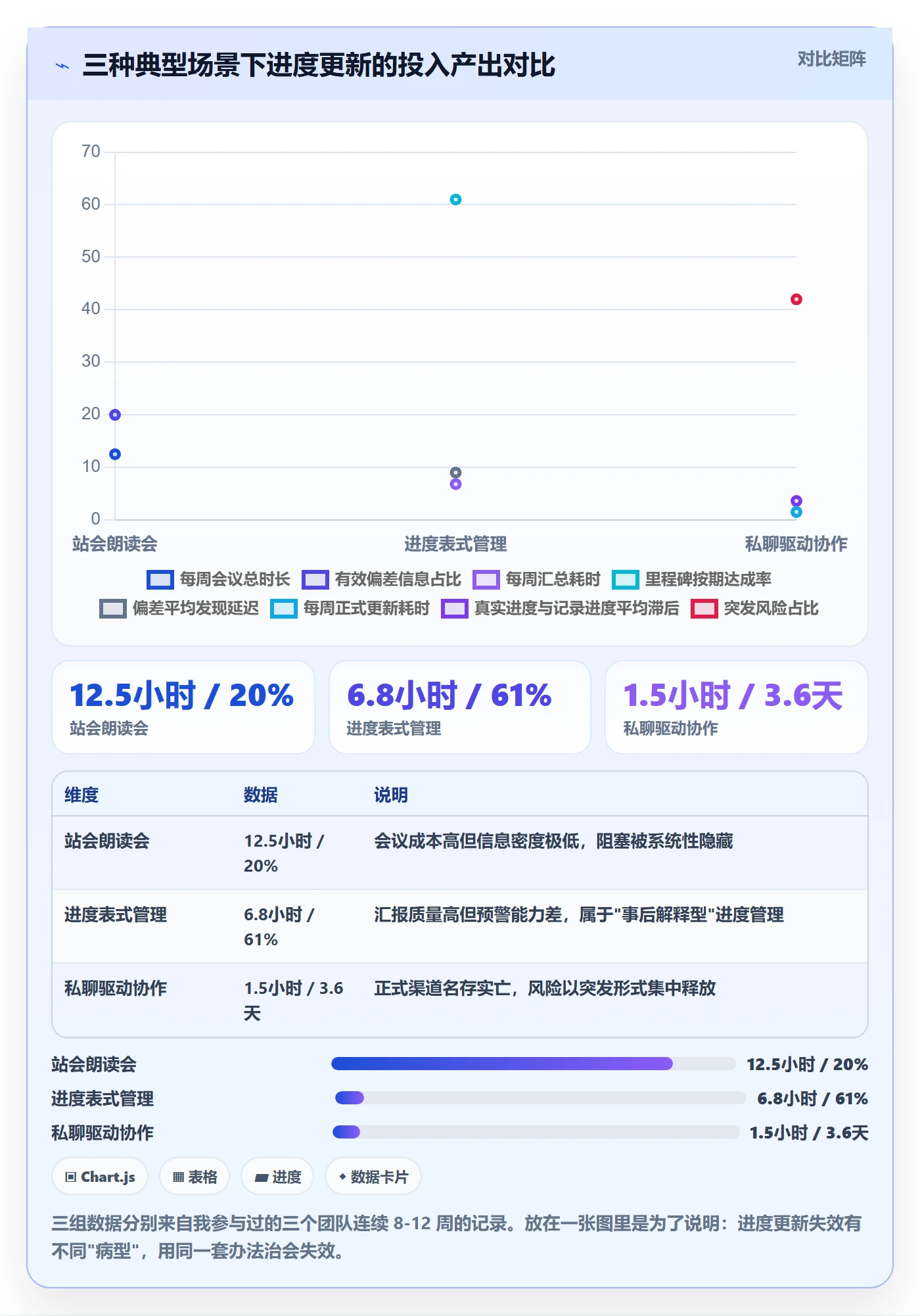 进度更新最佳实践：项目经理进度管理实操方法，常见问题