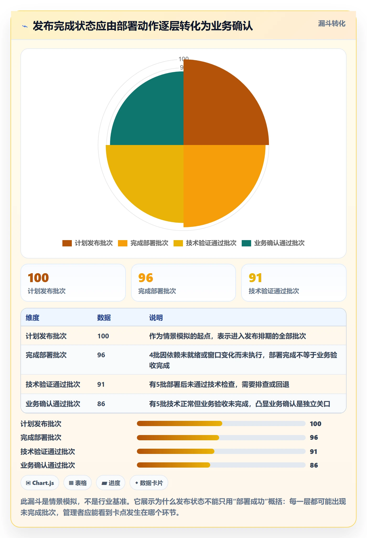 发布记录实操方法：项目负责人提升发布管理效率的效率提升方法与模板