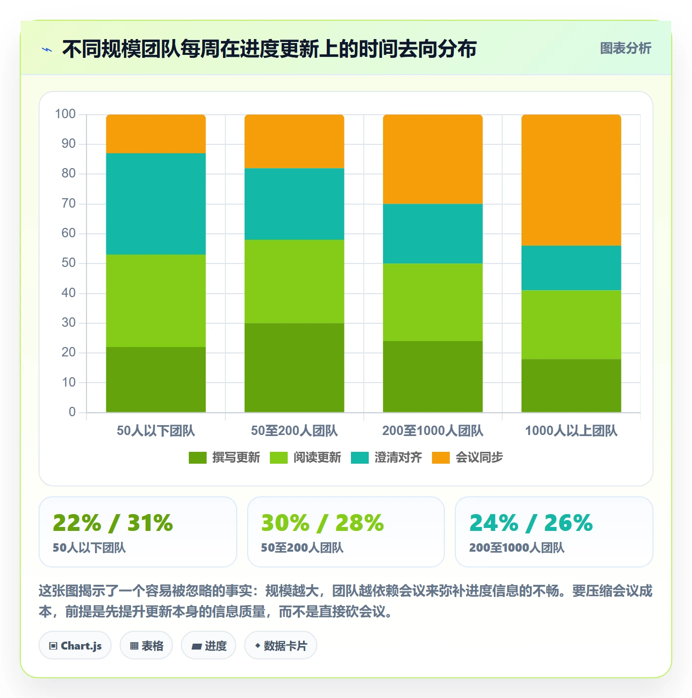 进度更新怎么做?企业管理者协同管理:进度管理从0到1