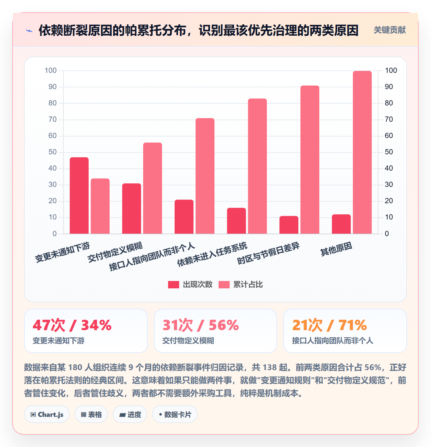 后置任务管理指南：产品经理如何做好任务依赖，协同管理全流程