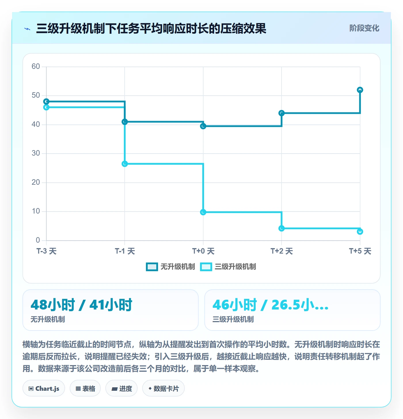 自动提醒流程与规范:PMO任务提醒数据分析关键指标