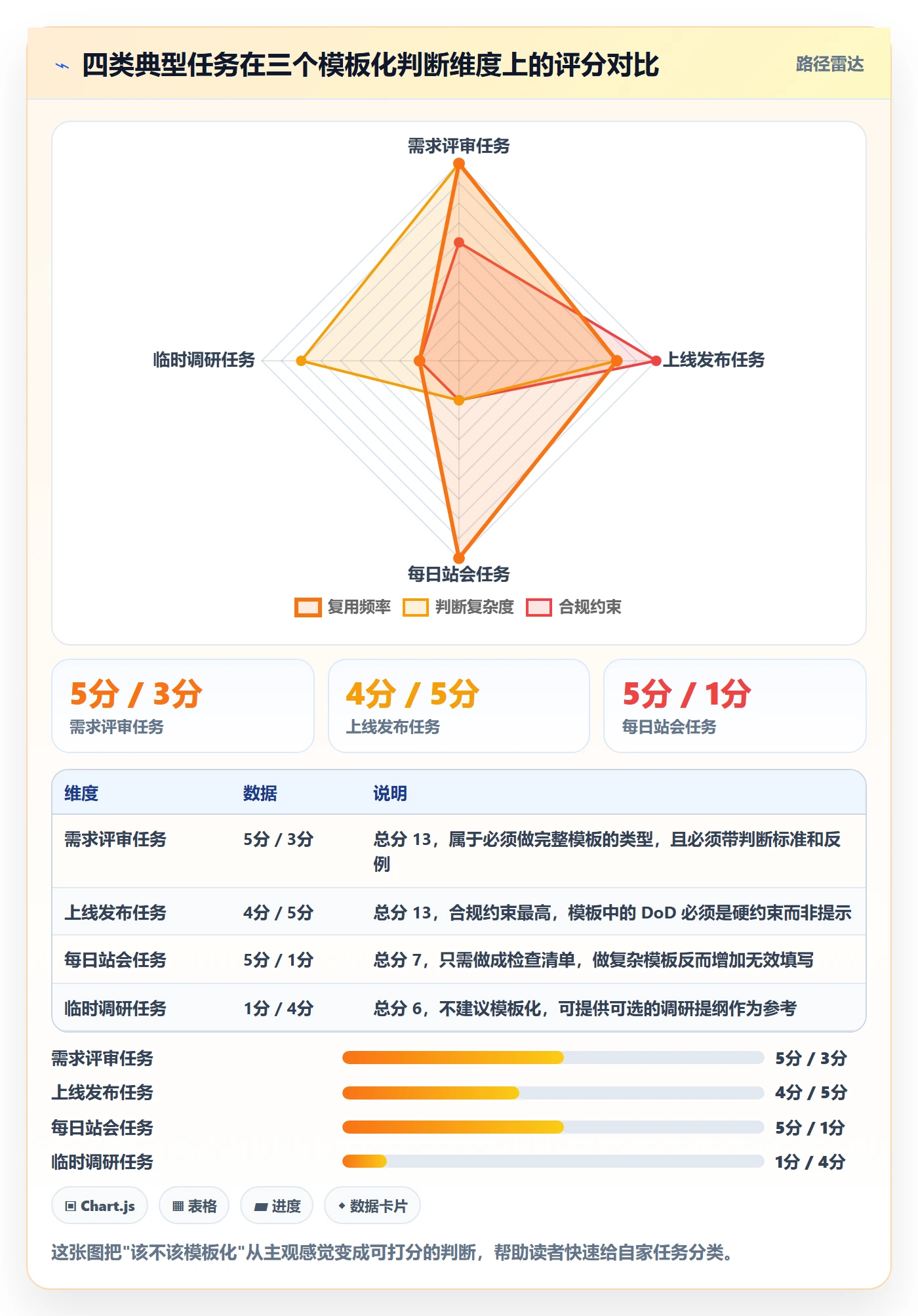 模板任务管理指南:企业管理者如何做好项目模板,实操方法全流程
