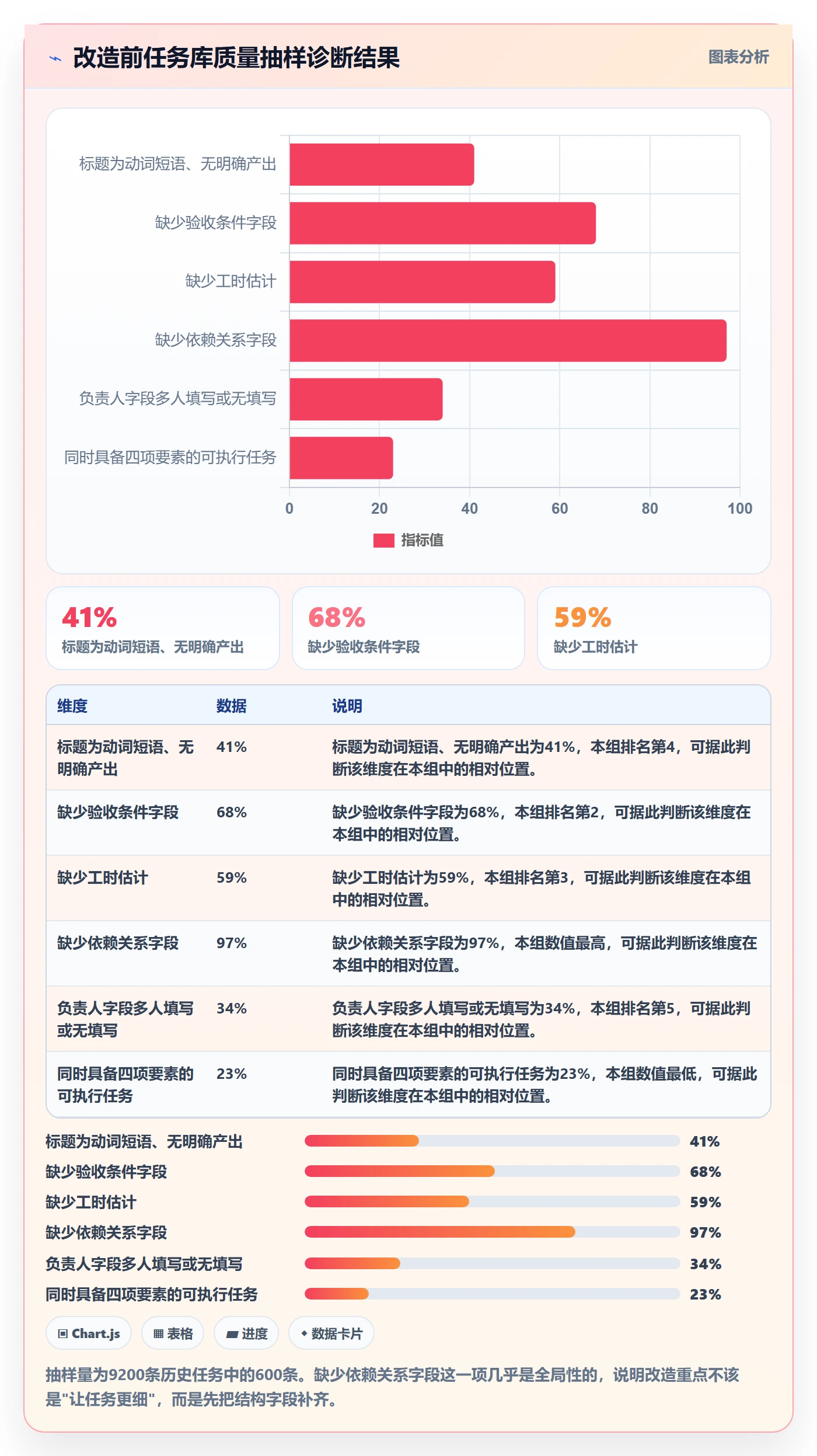 任务拆分最佳实践：项目成员任务管理流程优化，常见问题