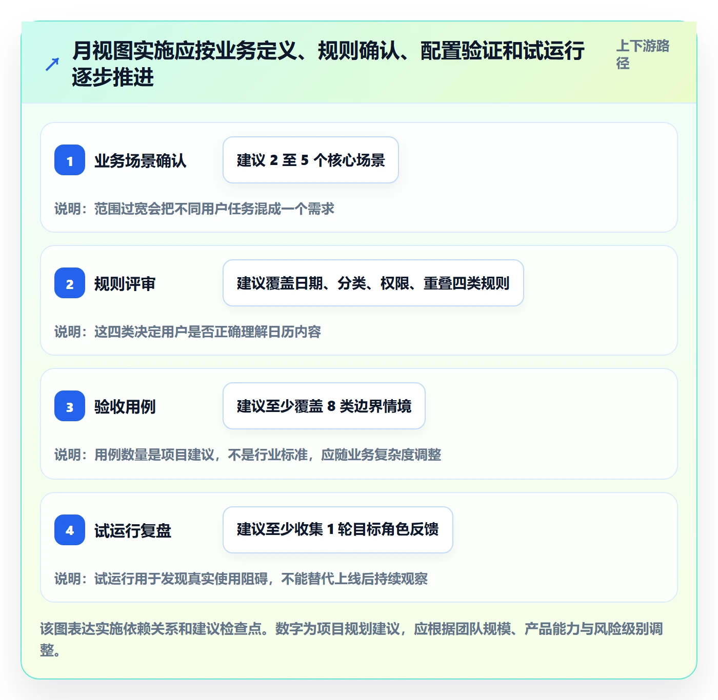 日历视图月视图教程:实施团队入门指南,避坑指南