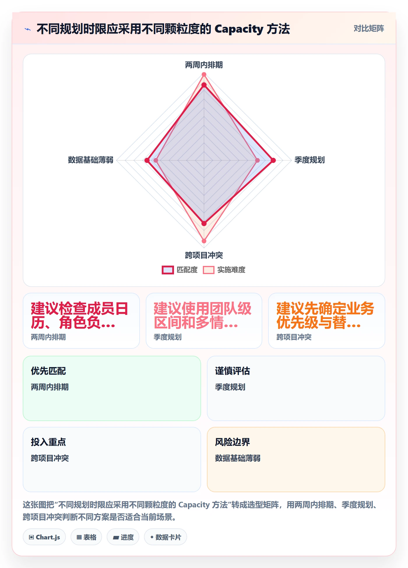 资源负载Capacity教程:企业管理者数据分析,避坑指南