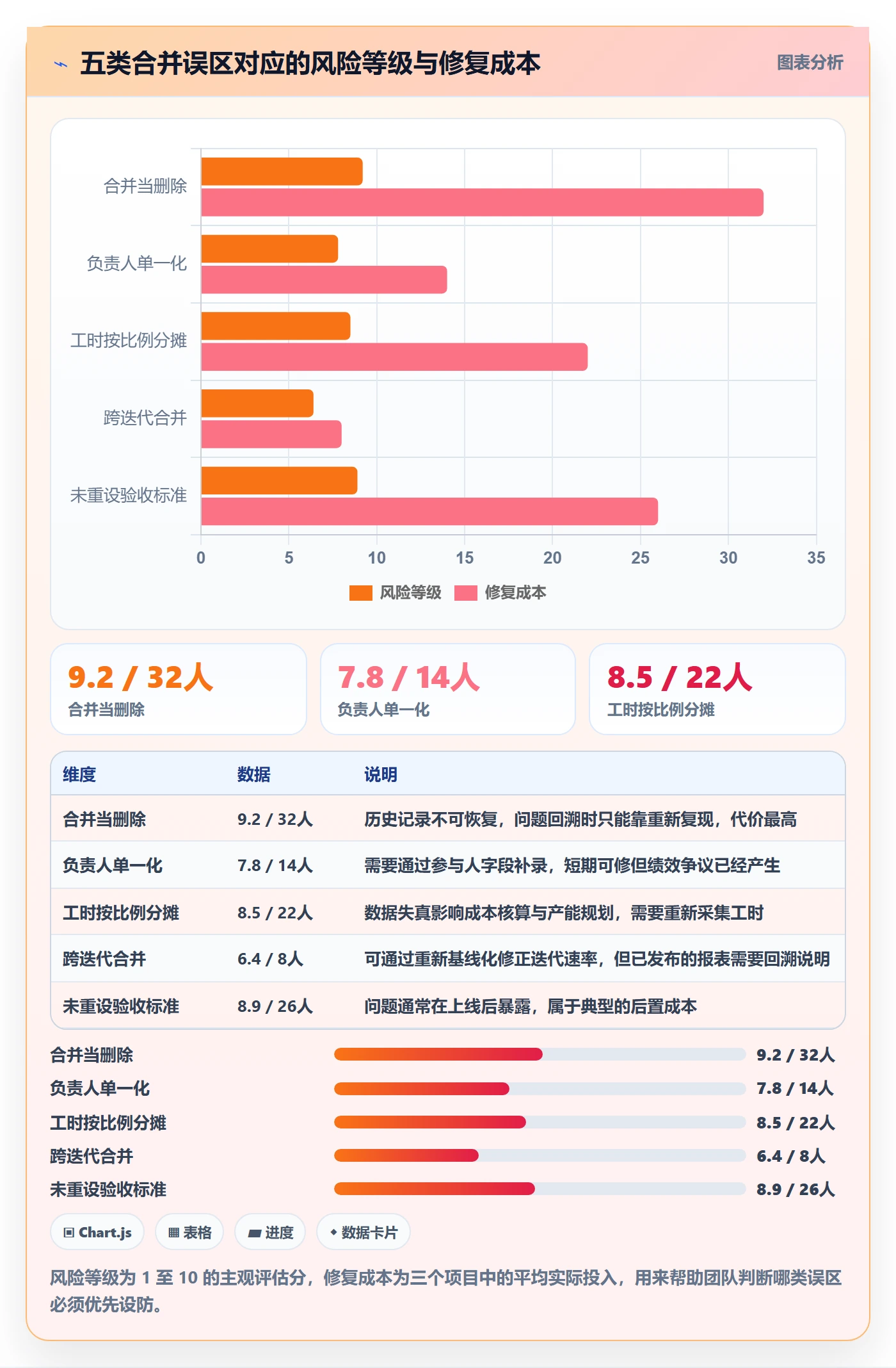 任务管理任务合并教程:项目成员风险控制,避坑指南
