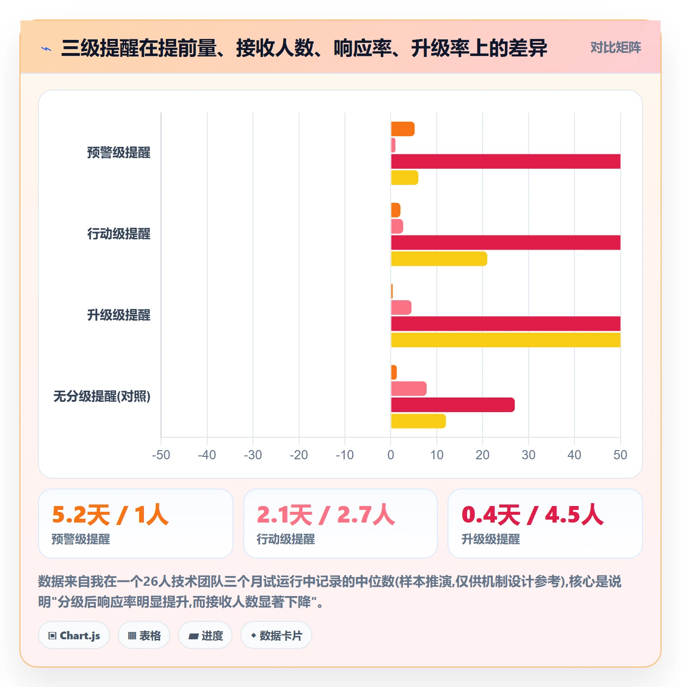 提前提醒怎么做?项目成员风险控制:任务提醒从0到1