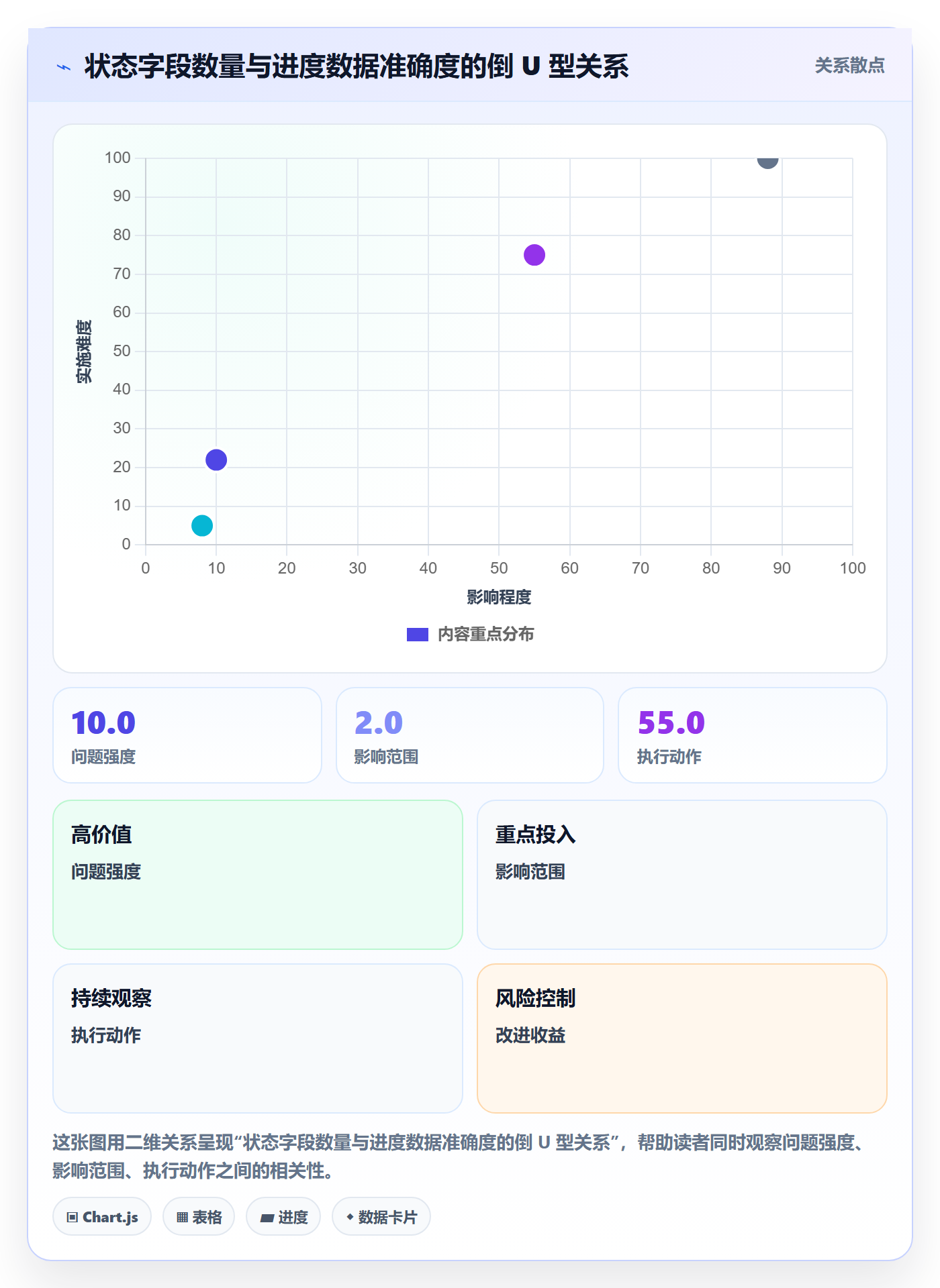 进展最佳实践:研发团队进度跟踪实操方法,常见问题