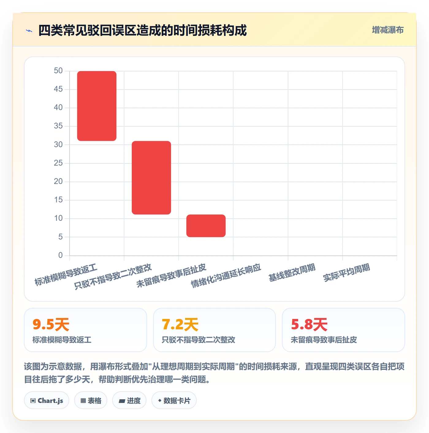 任务验收如何做好驳回?项目负责人实操方法与操作步骤