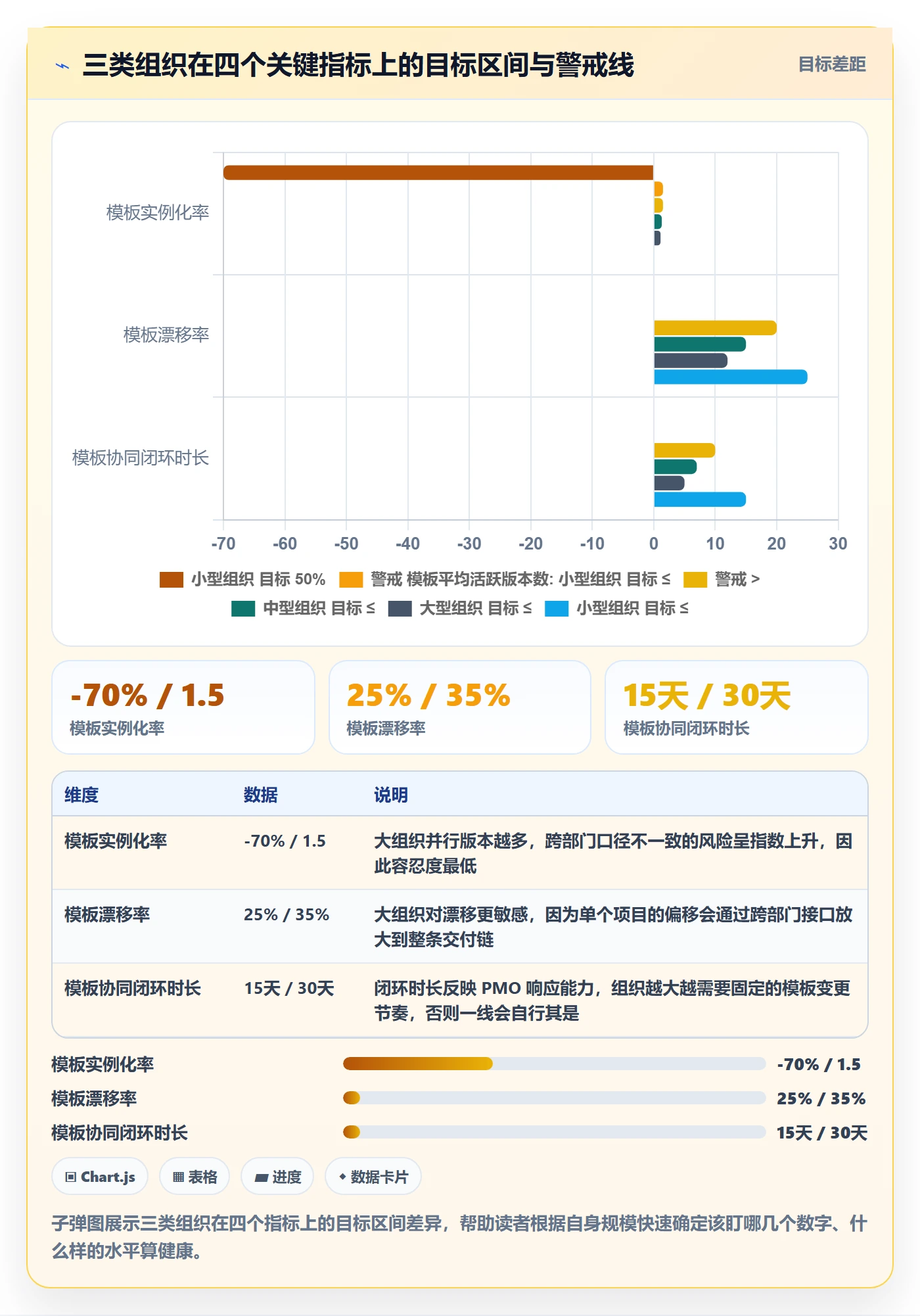 项目模板流程与规范:PMO项目模板协同管理关键指标