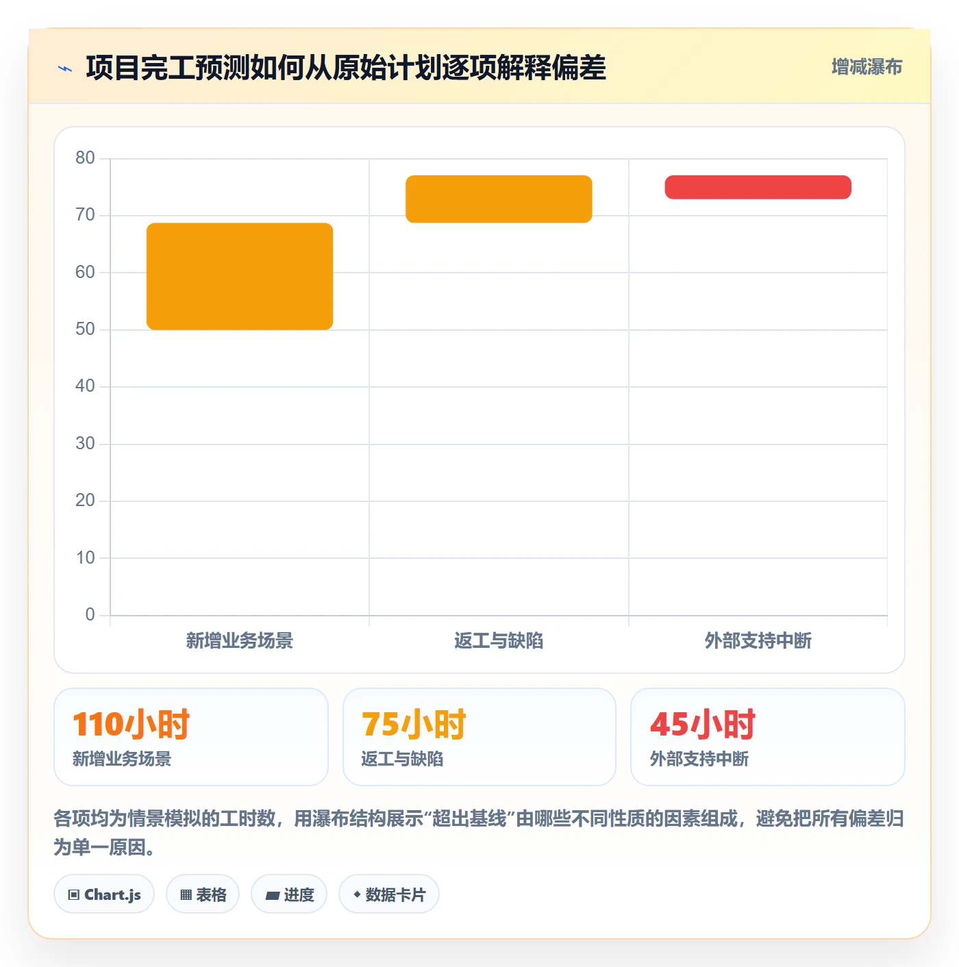 工时统计实操方法：项目负责人提升工时管理效率的流程优化方法与模板