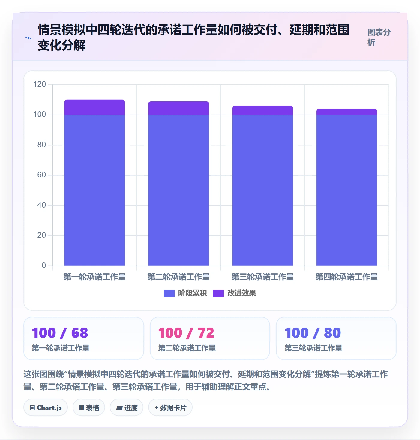 迭代任务最佳实践：项目成员迭代管理流程优化，常见问题