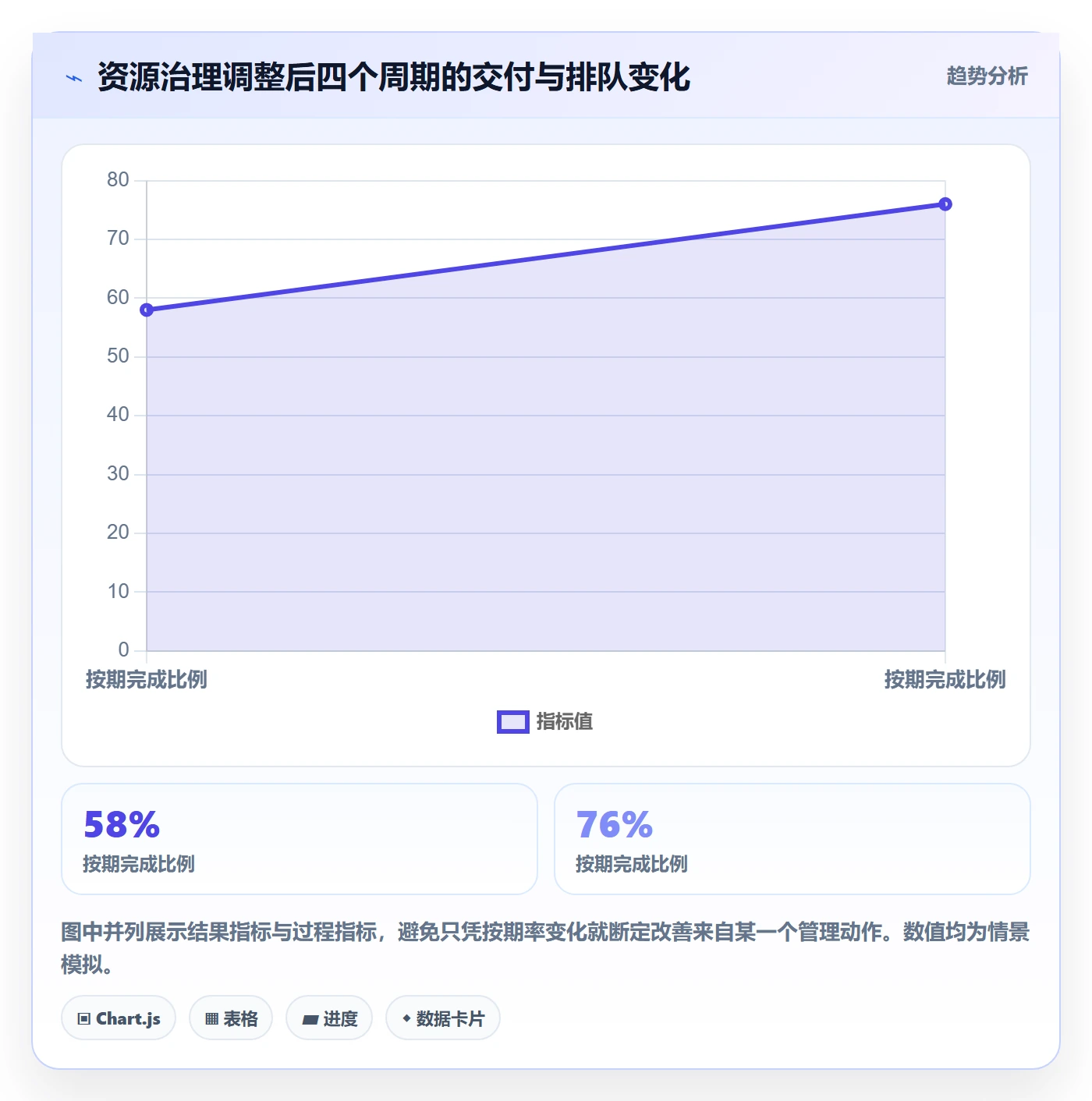 资源管理技能教程:管理层入门指南,避坑指南
