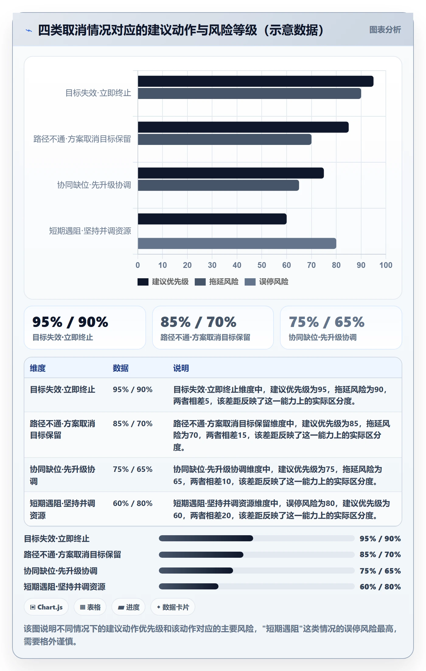取消落地方案:企业管理者开展任务执行的协同管理案例解析