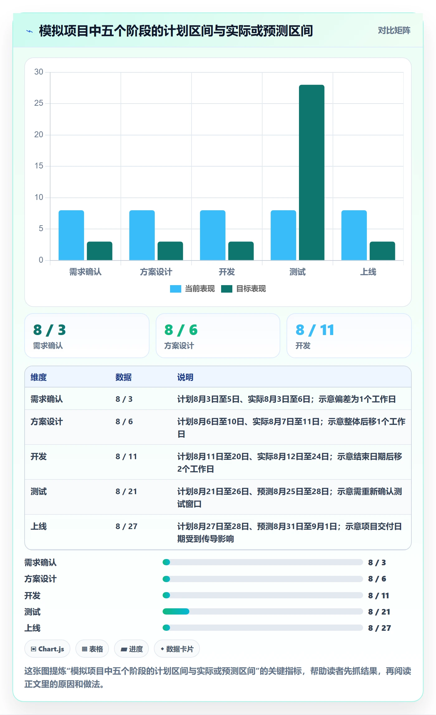 实际时间怎么做？企业管理者协同管理：甘特图从0到1