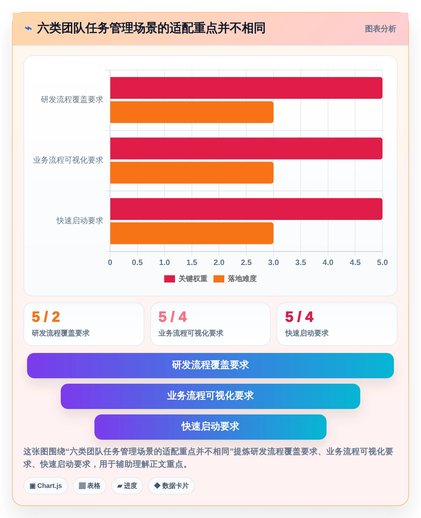 2026年效率革命：6款顶级团队任务管理跟踪软件深度对比