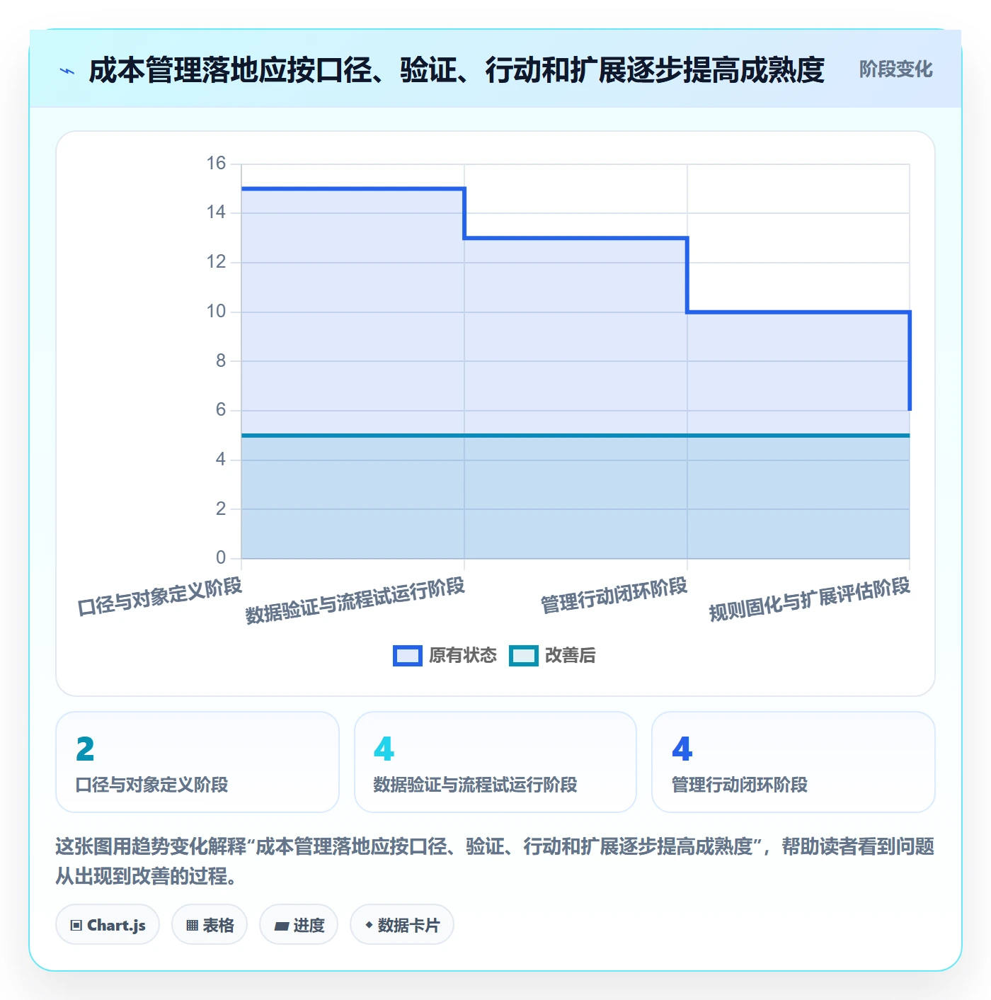 实际成本流程与规范:管理层成本管理落地方案关键指标