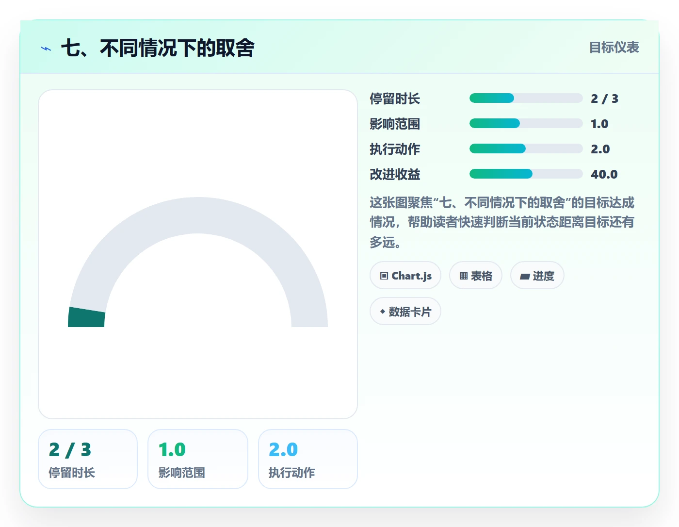 七、不同情况下的取舍