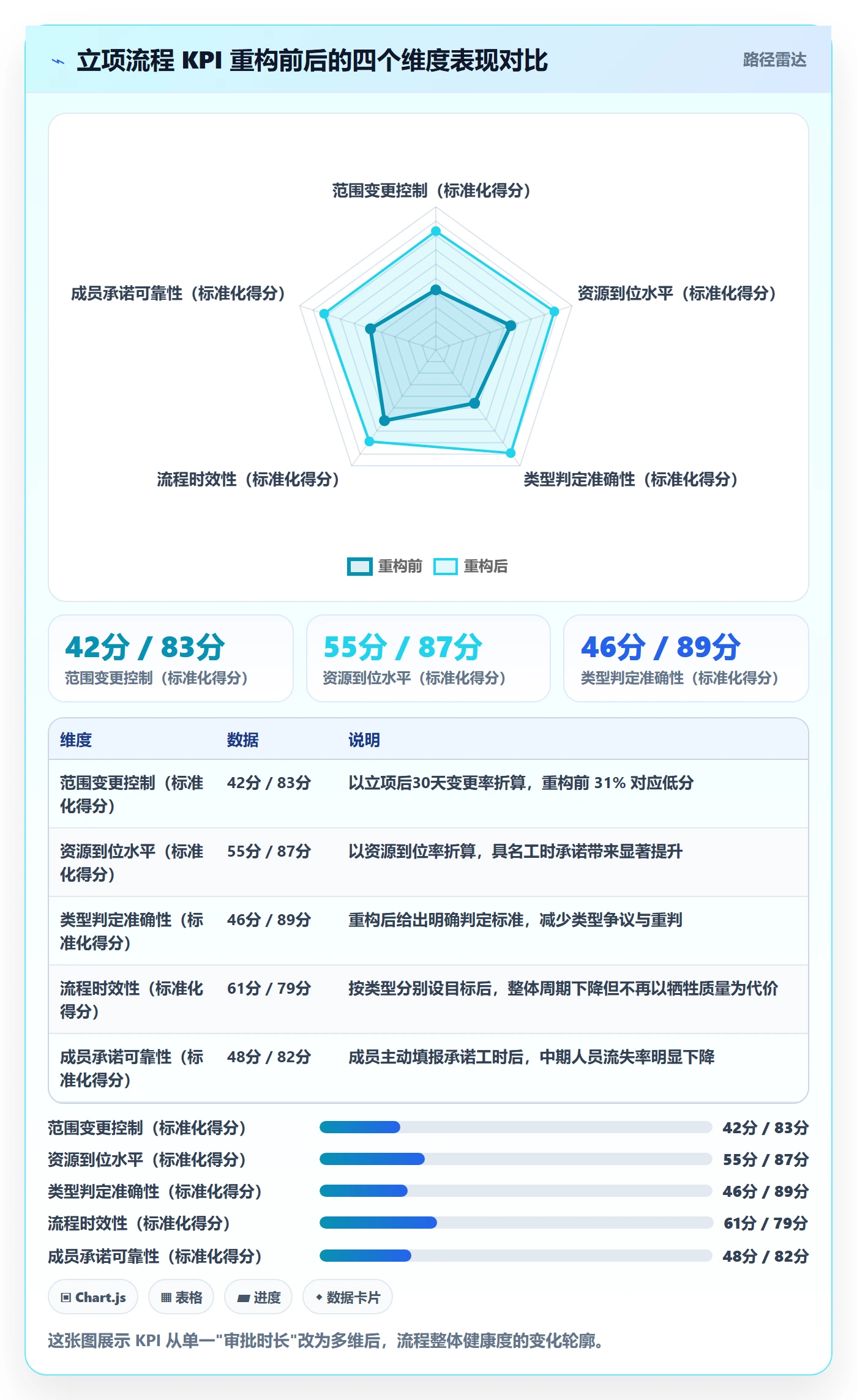 项目类型最佳实践:项目成员项目立项流程优化,常见问题
