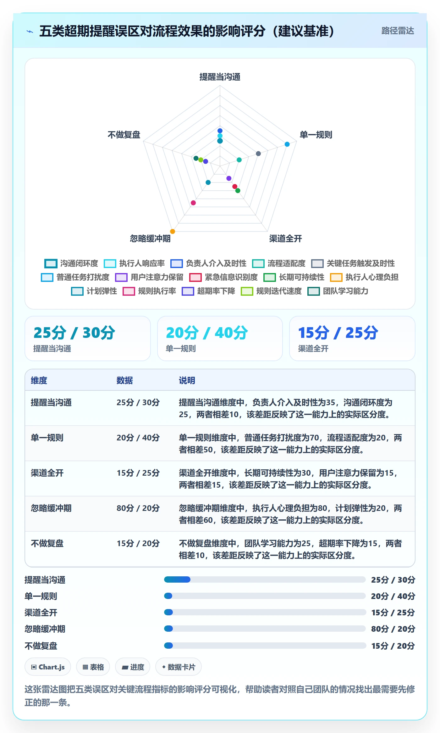 任务提醒如何做好超期提醒?企业管理者流程优化与操作步骤
