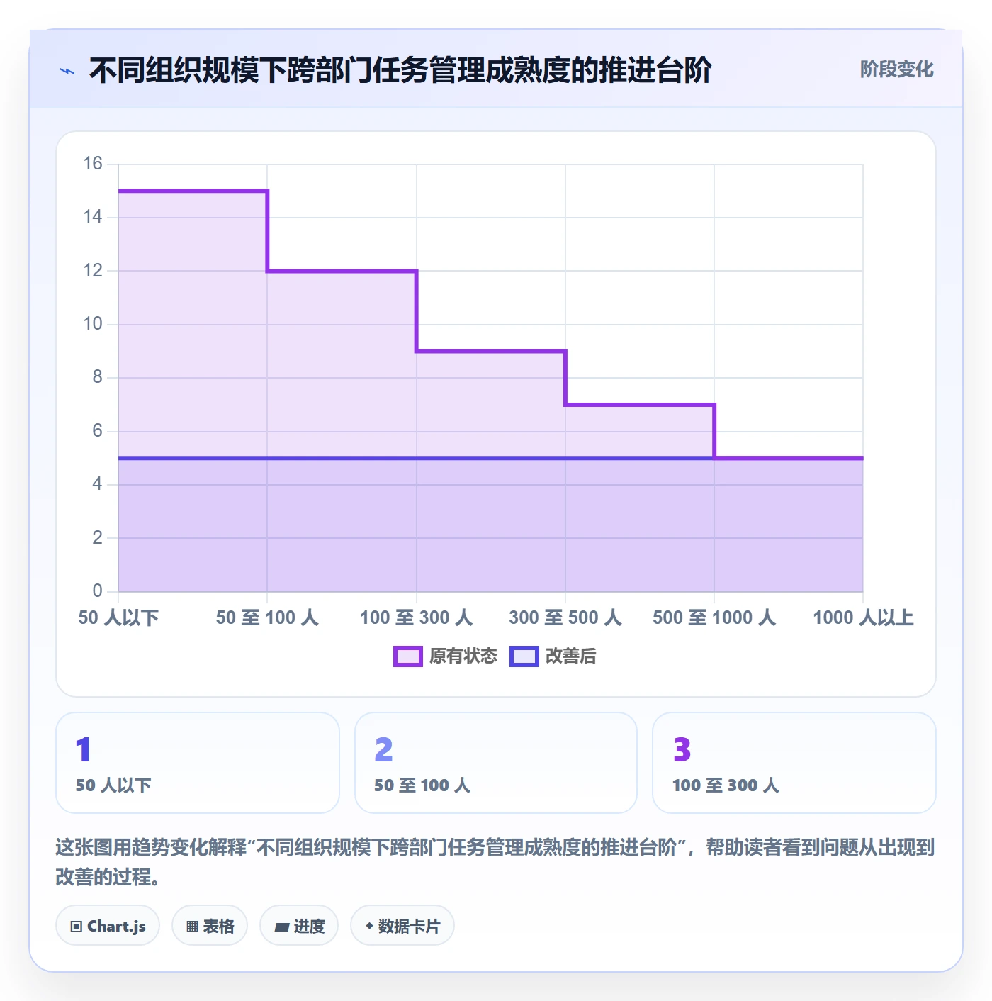 任务管理执行人全流程:跨部门团队数据分析与一文讲清