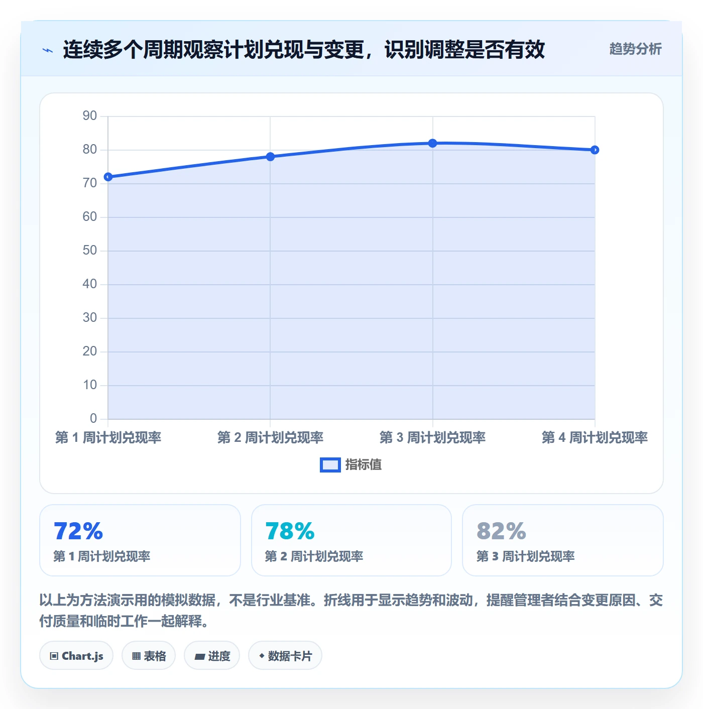 投入比例最佳实践：企业管理者人力资源计划协同管理，常见问题