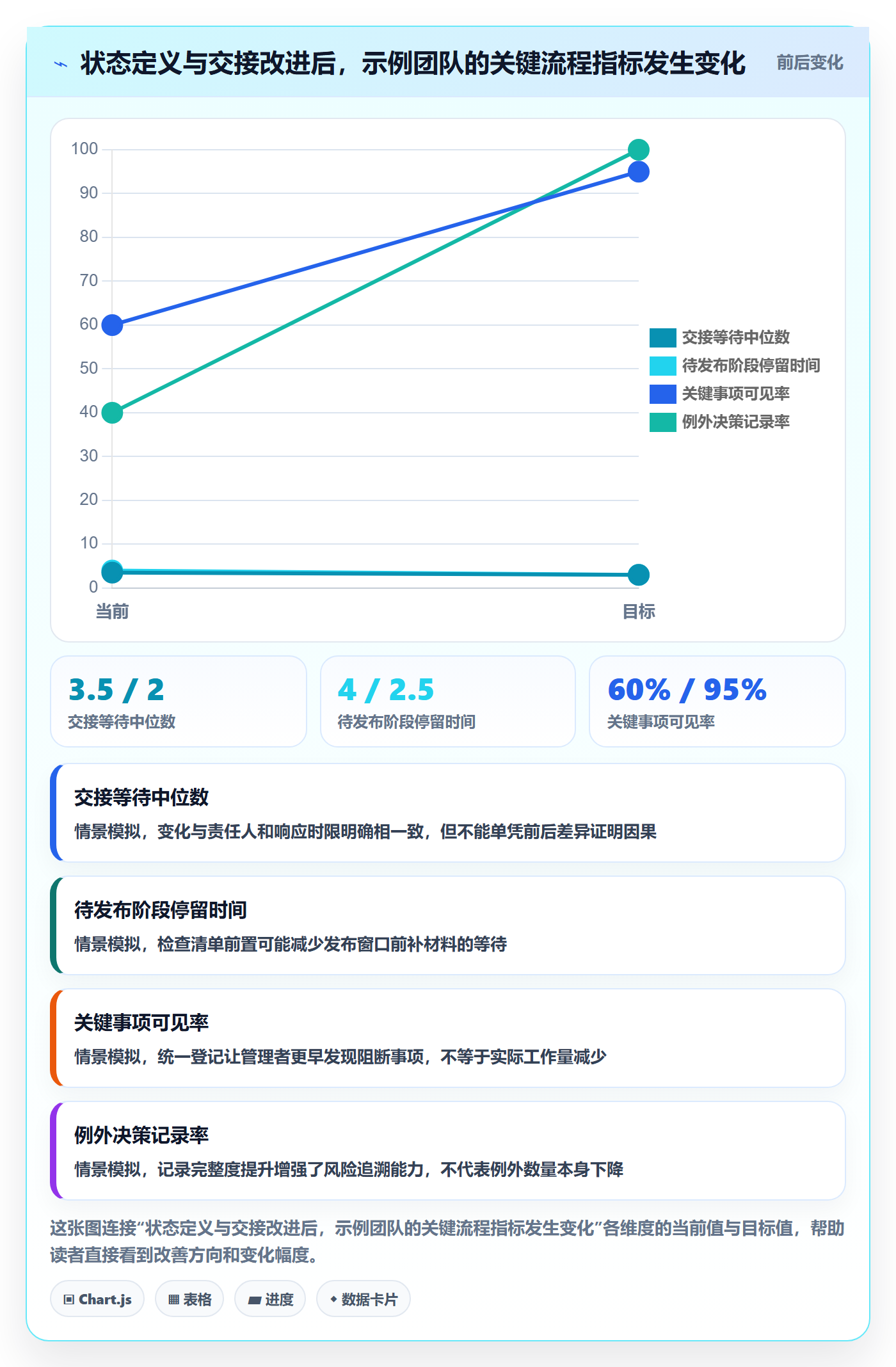 版本状态流程与规范:项目成员版本管理最佳实践关键指标