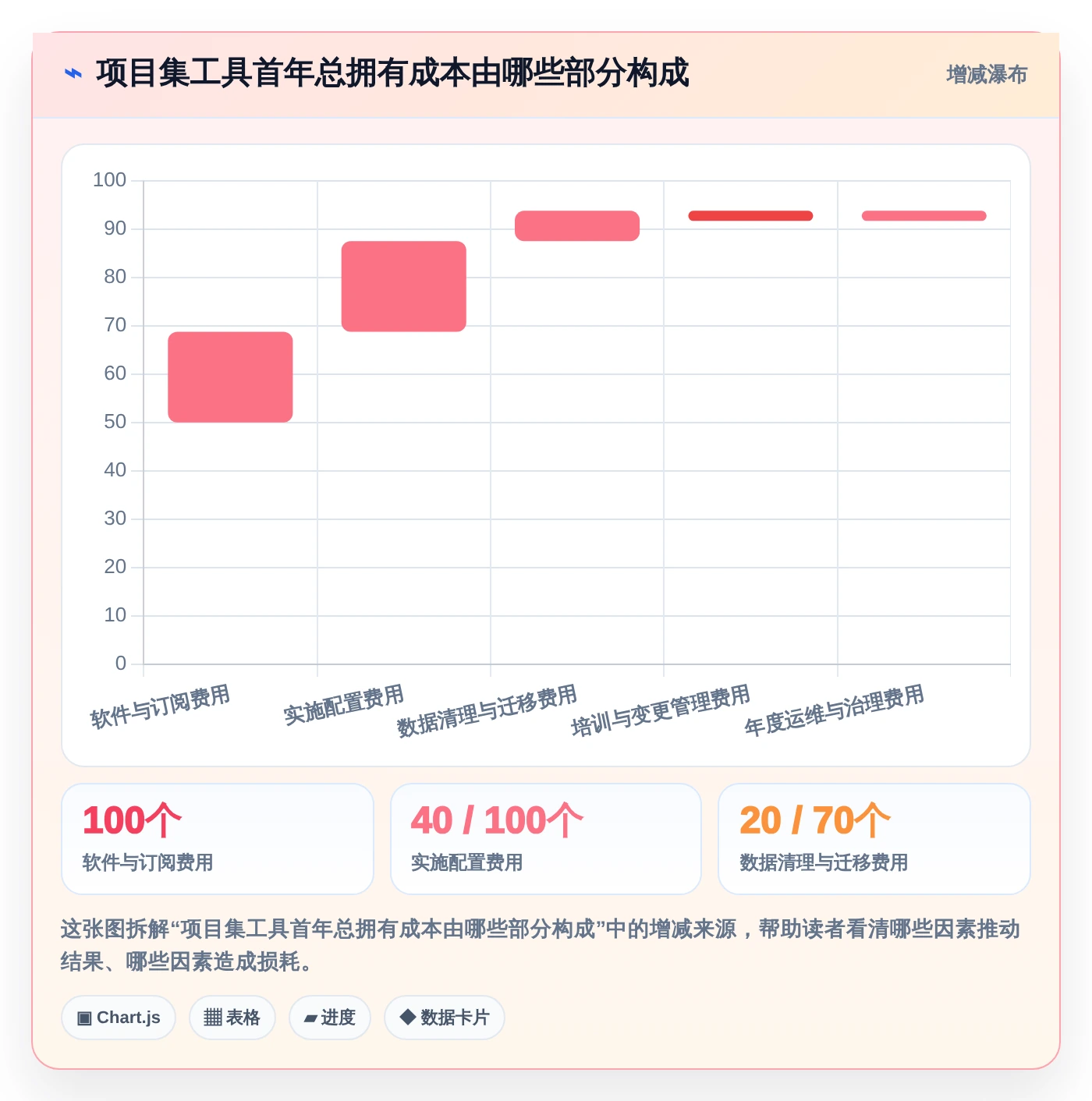 效率提升必备:2026年最受欢迎的5大项目集管理工具推荐
